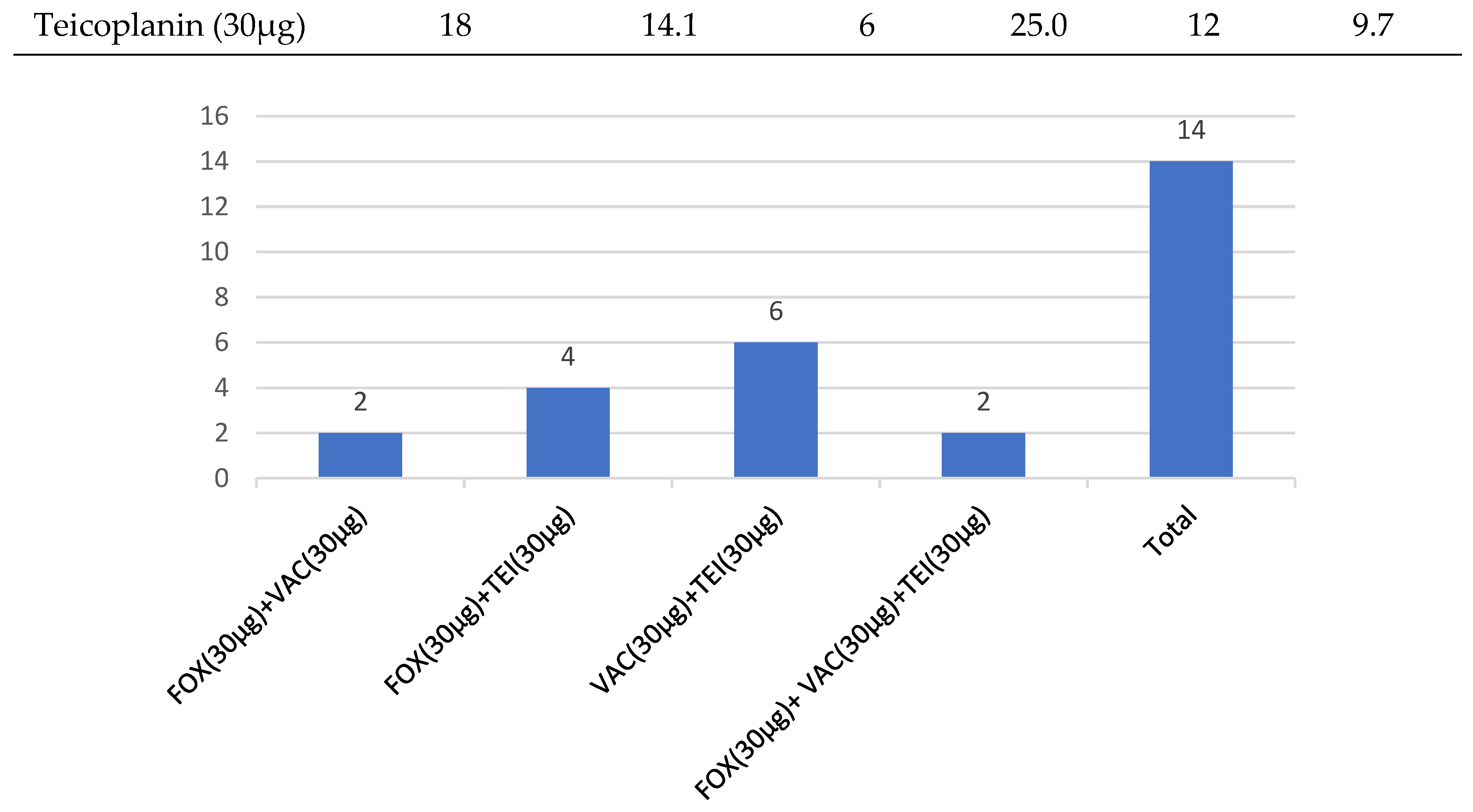 Preprints 187373 g001