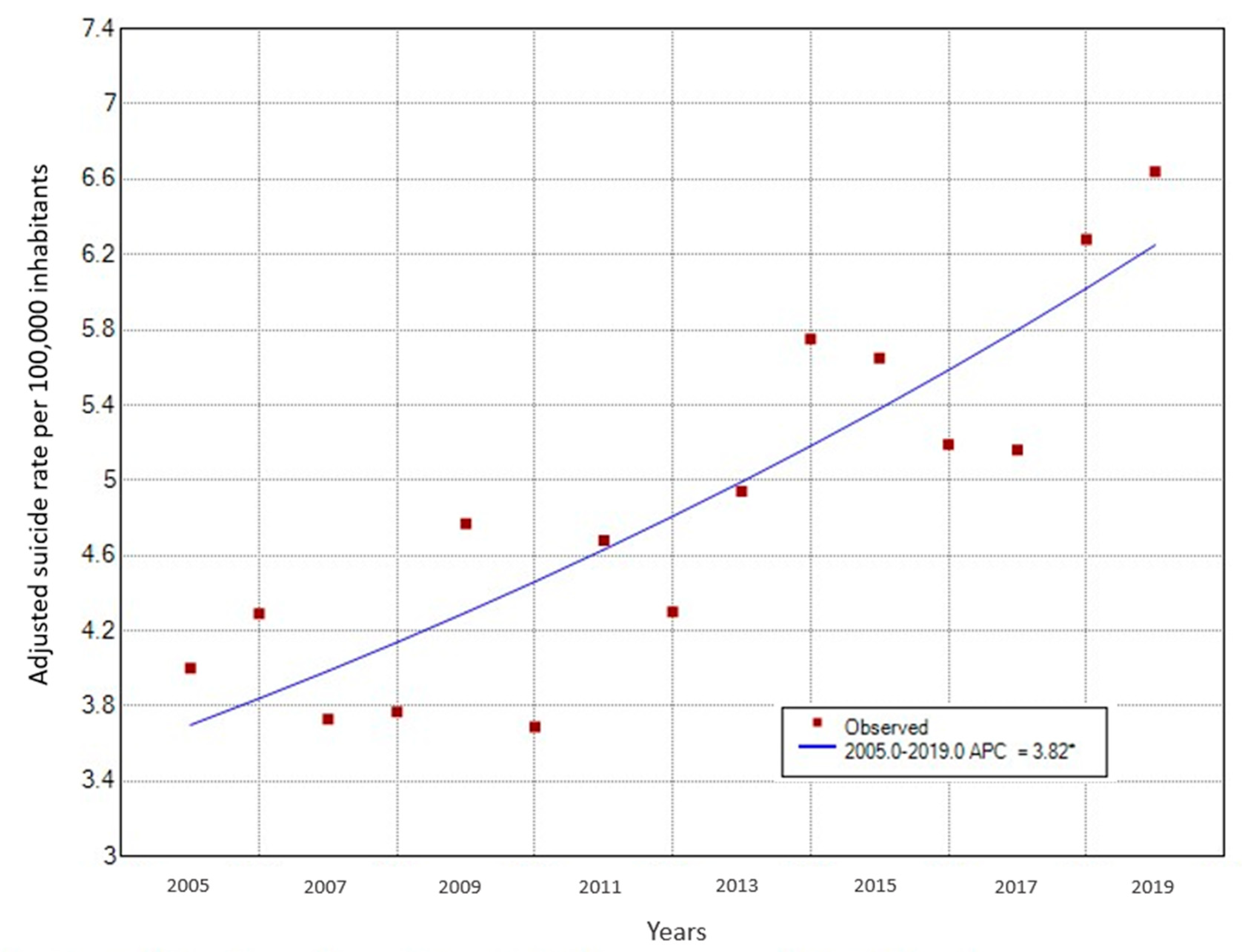 Preprints 97805 g002
