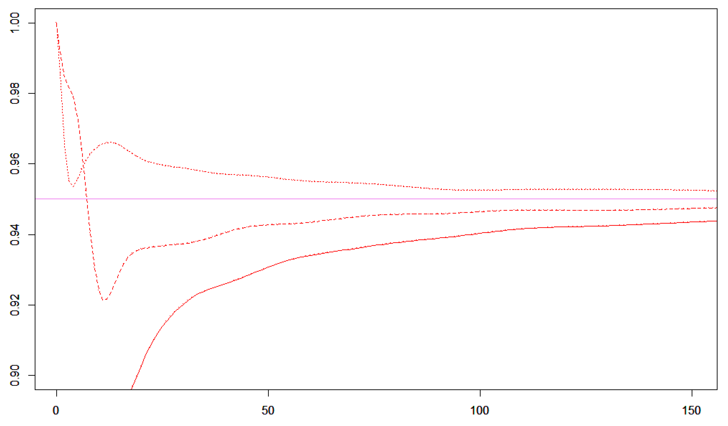 Preprints 144937 g004