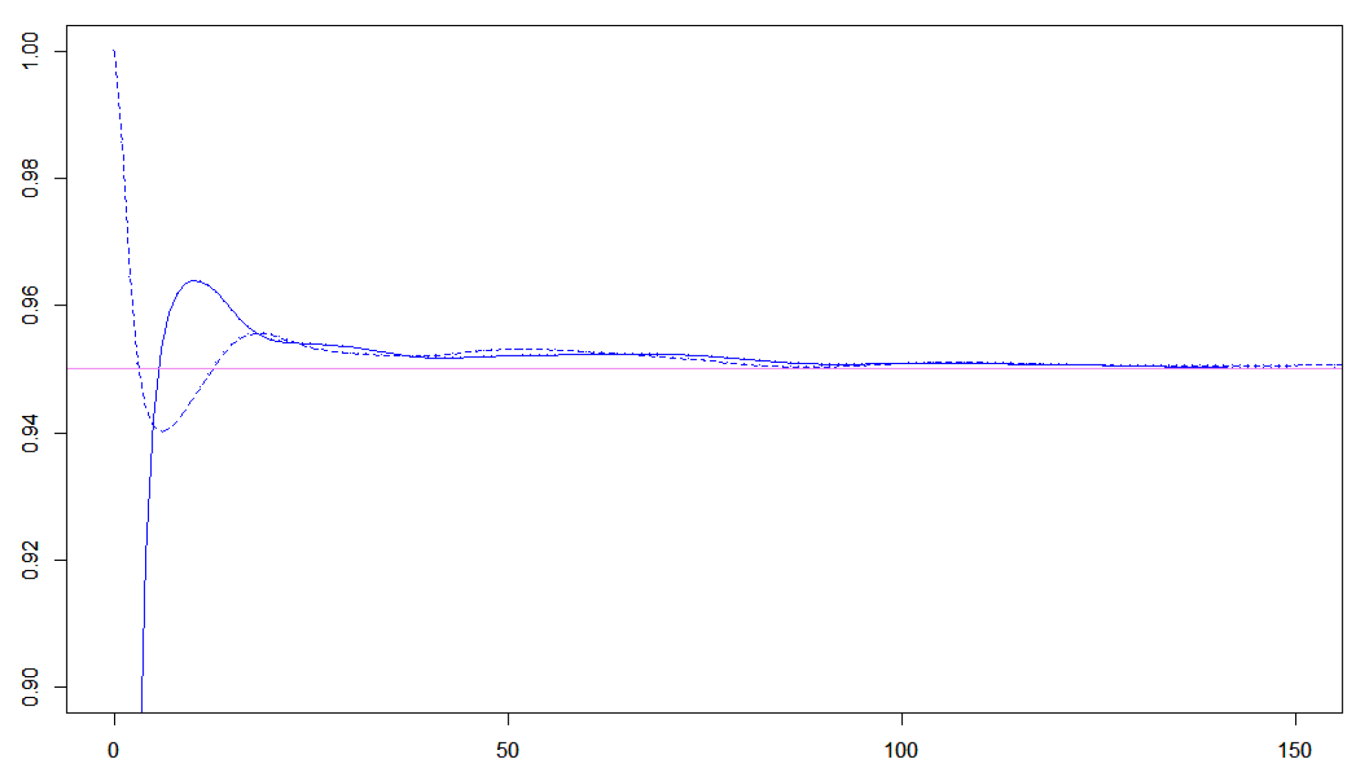 Preprints 144937 g005