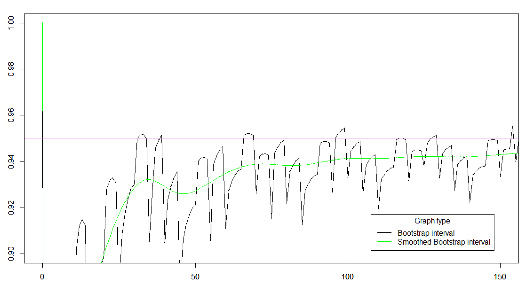 Preprints 144937 g007