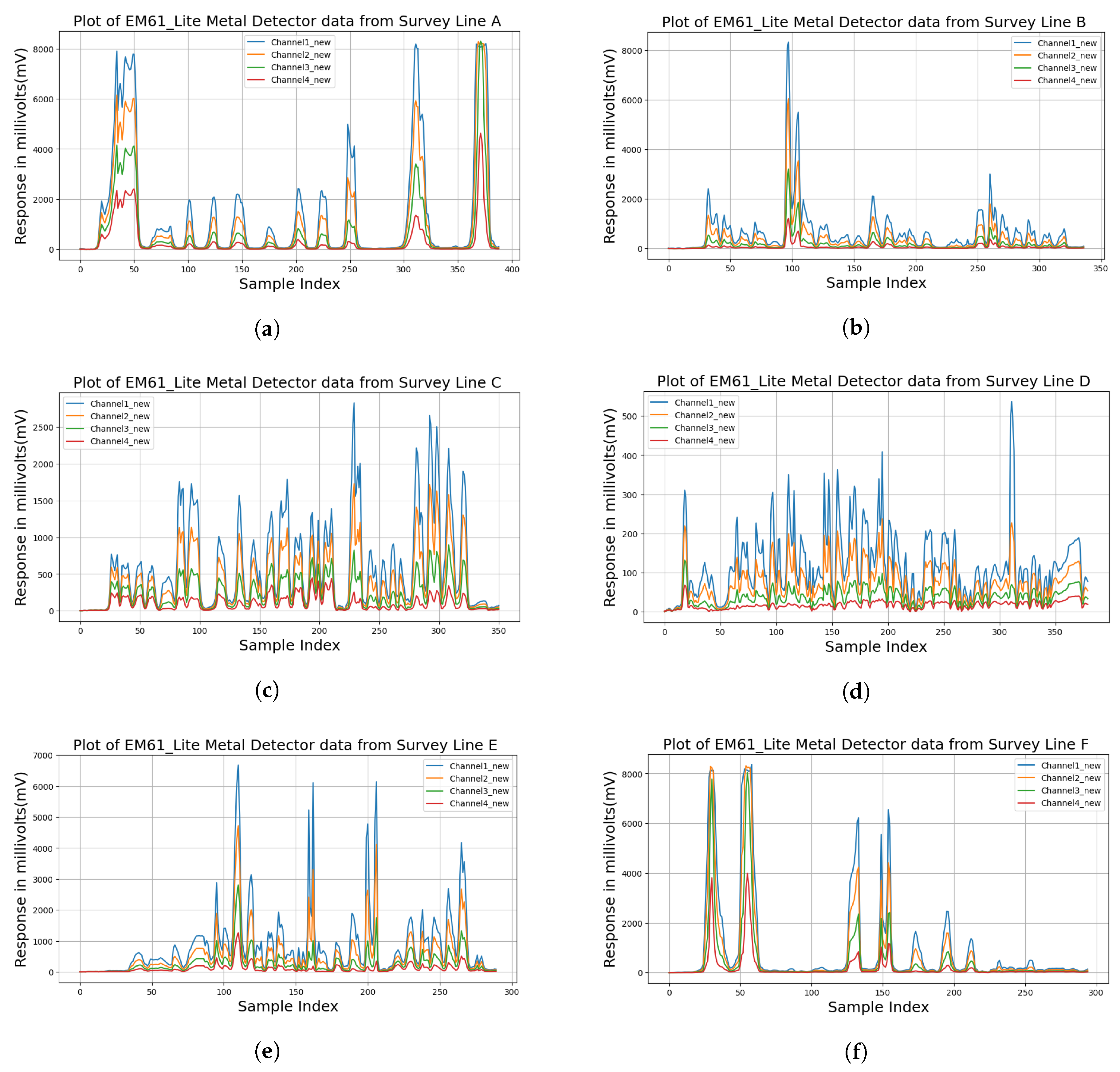 Preprints 121262 g006