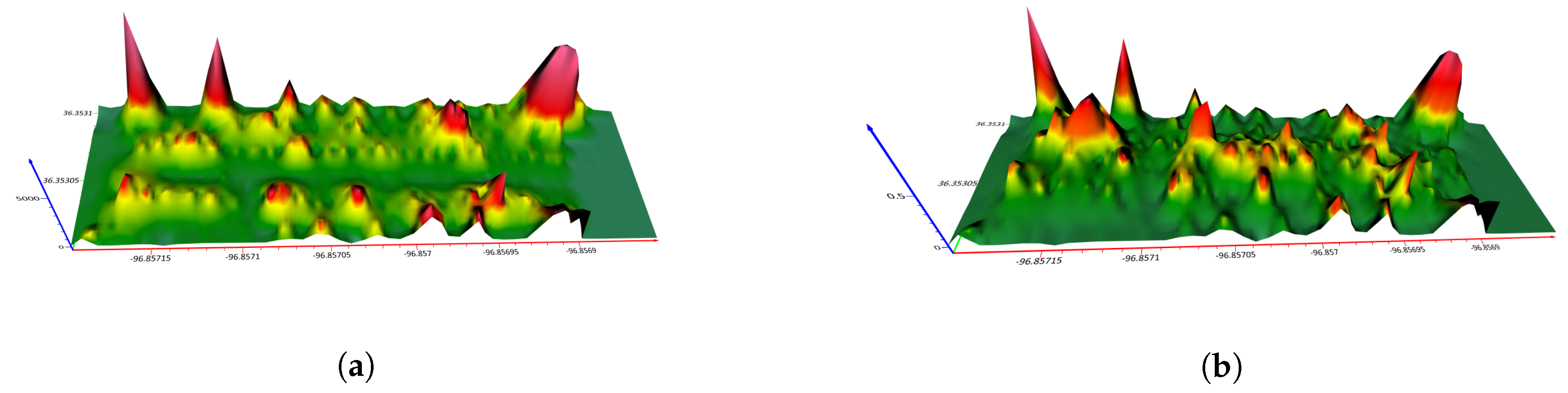 Preprints 121262 g010