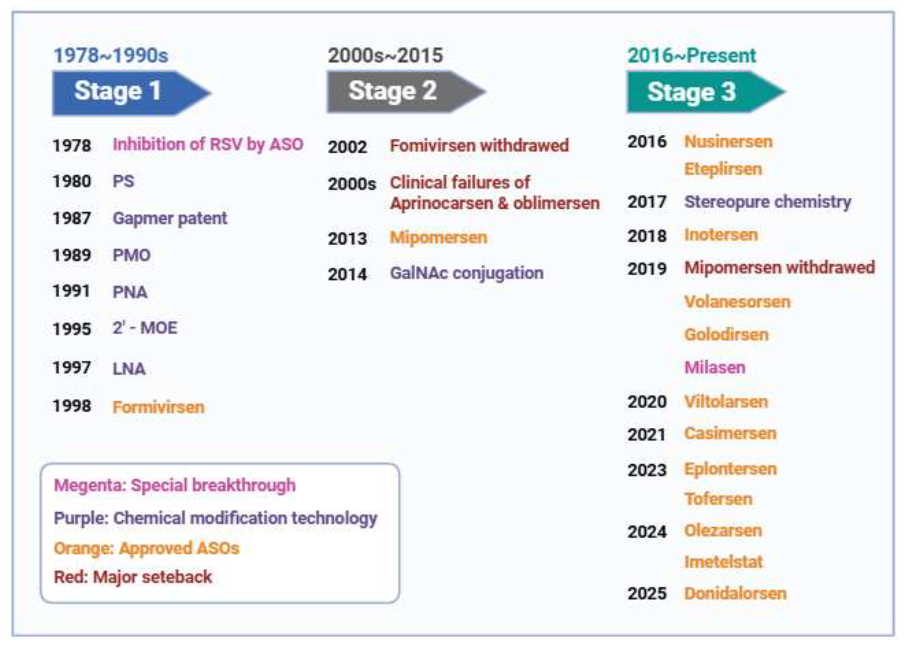 Preprints 203180 g001