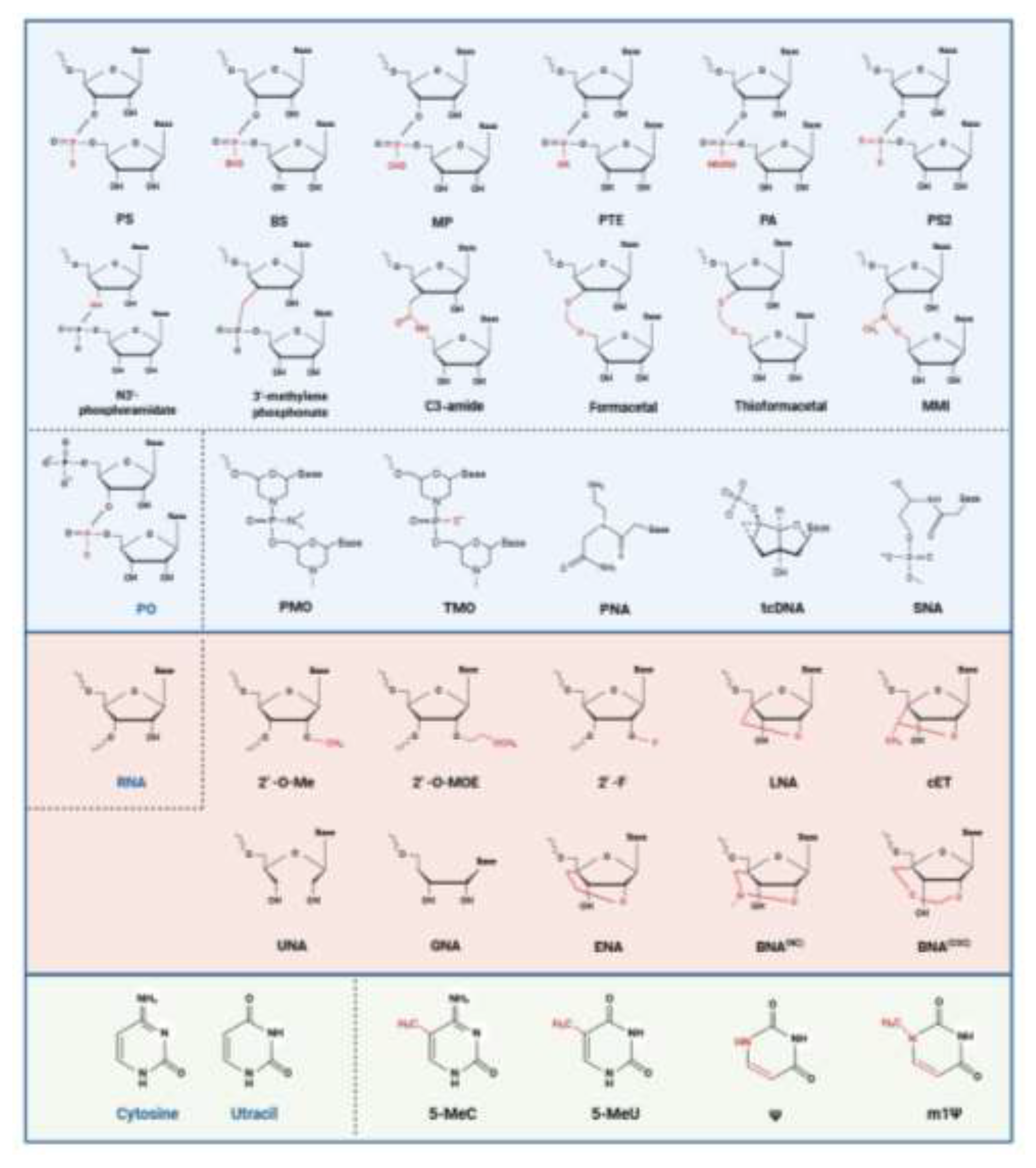 Preprints 203180 g003