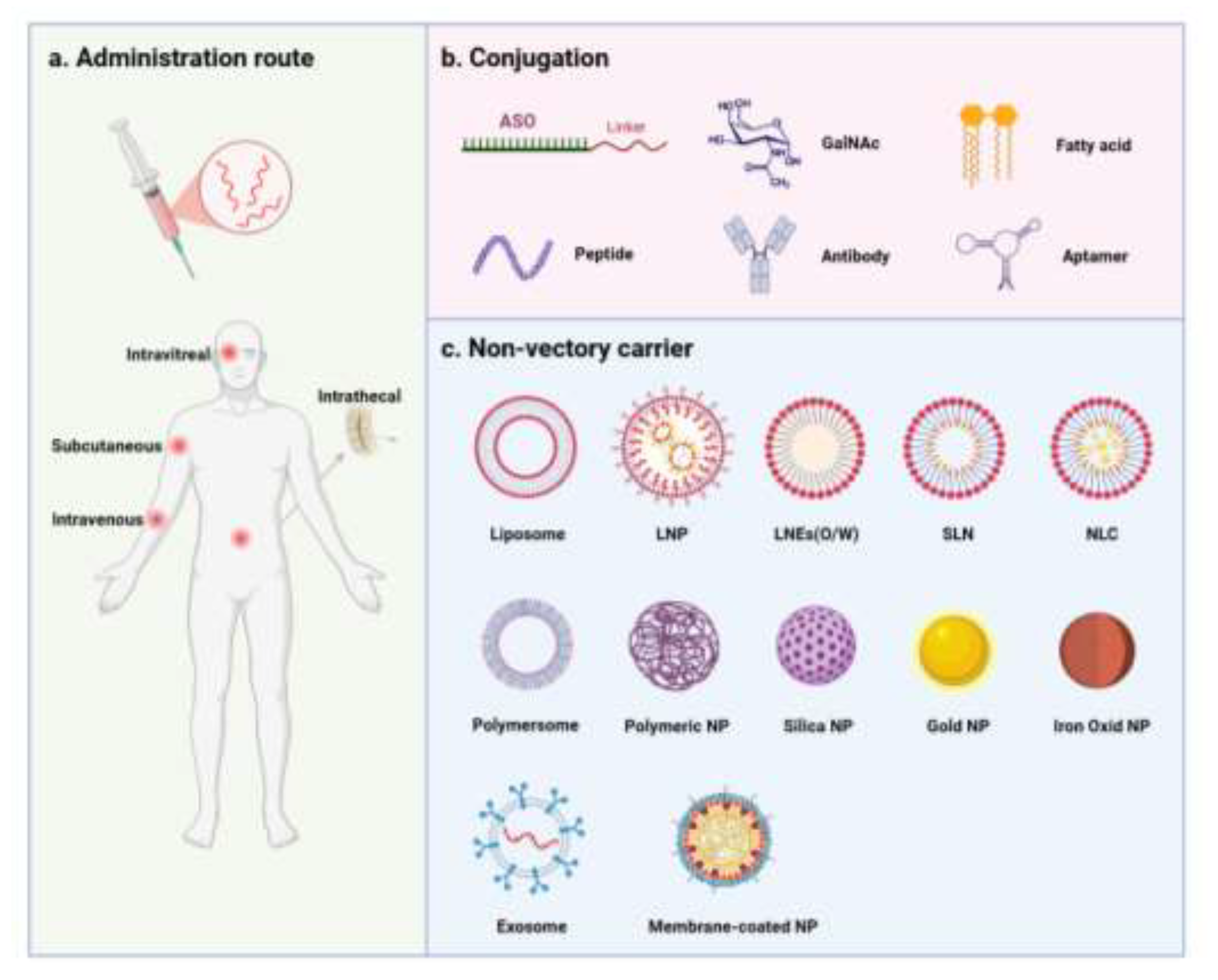 Preprints 203180 g004