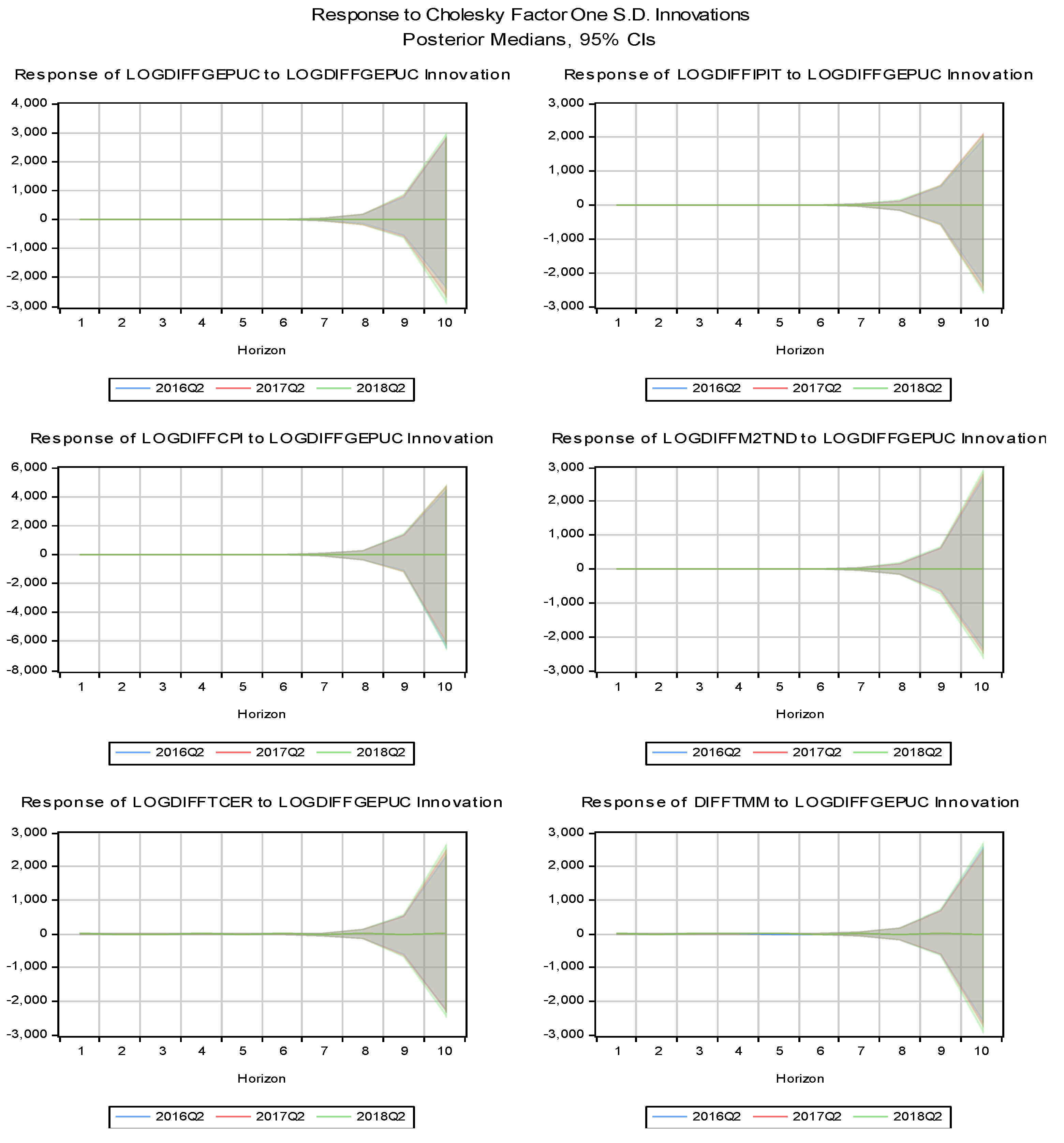 Preprints 140532 g001