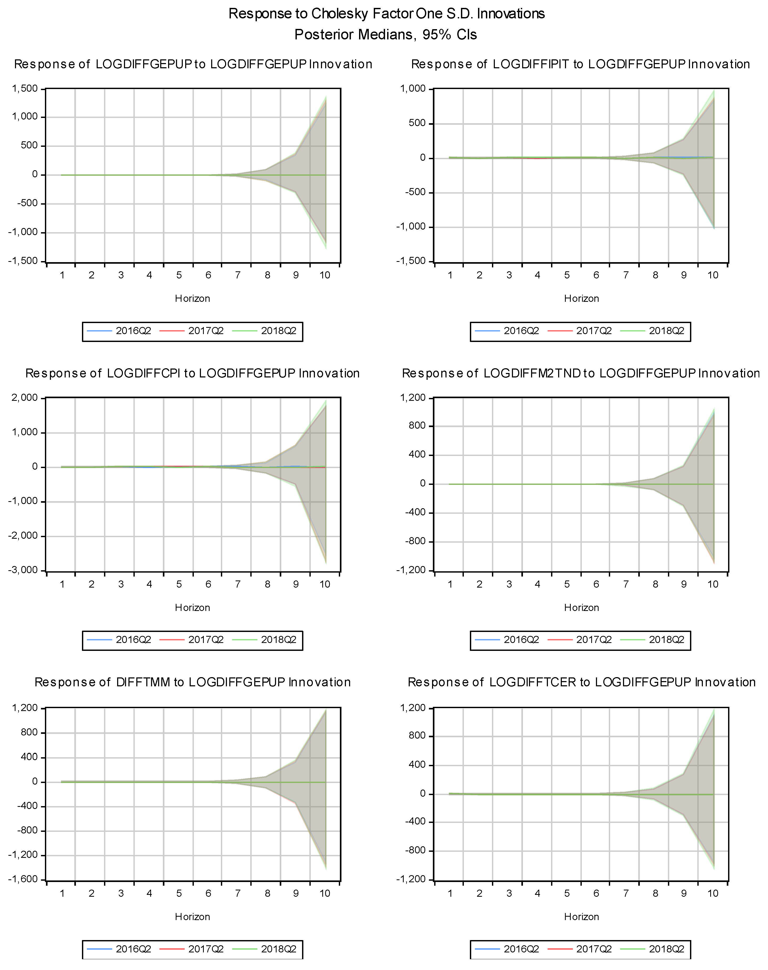 Preprints 140532 g002