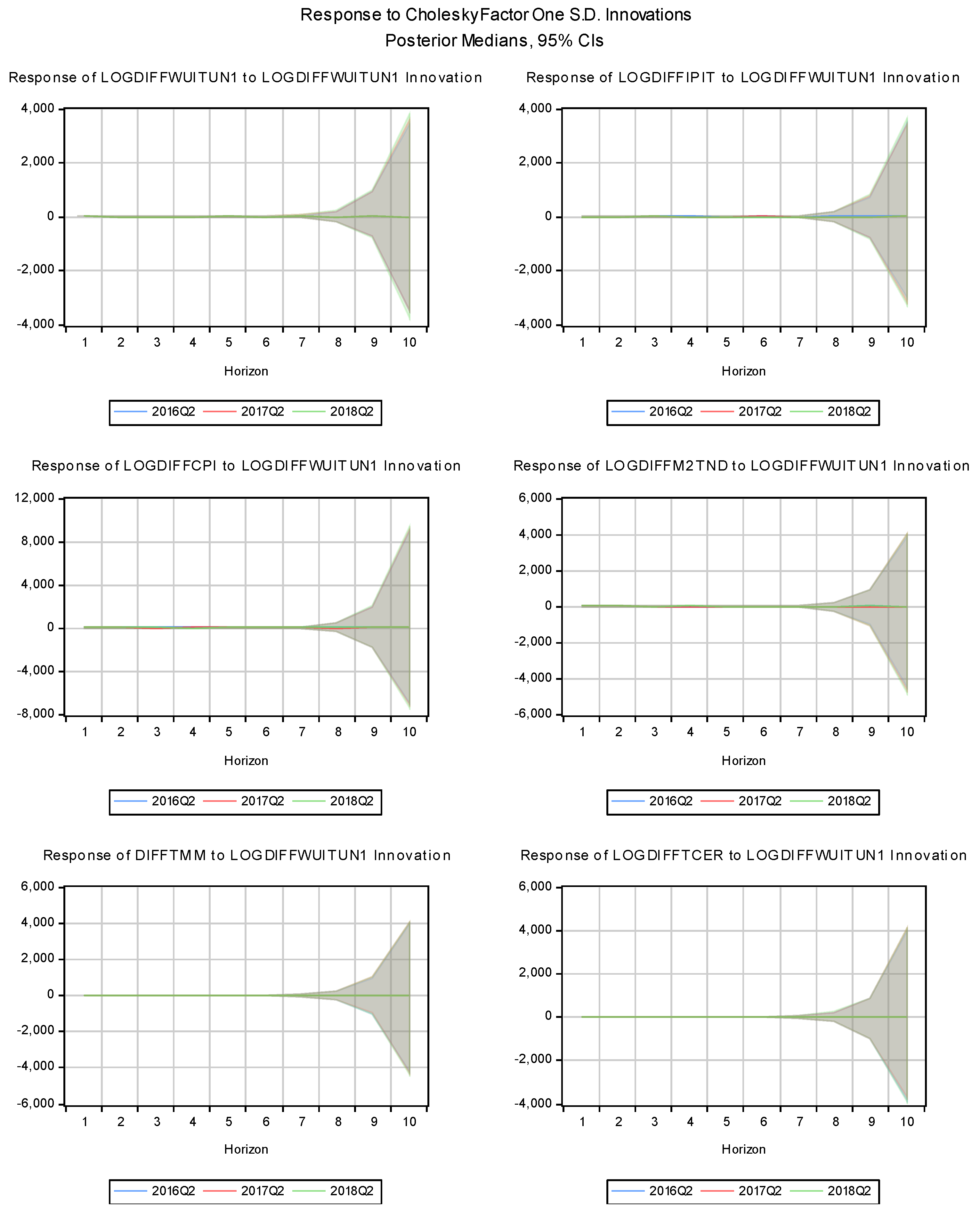 Preprints 140532 g003