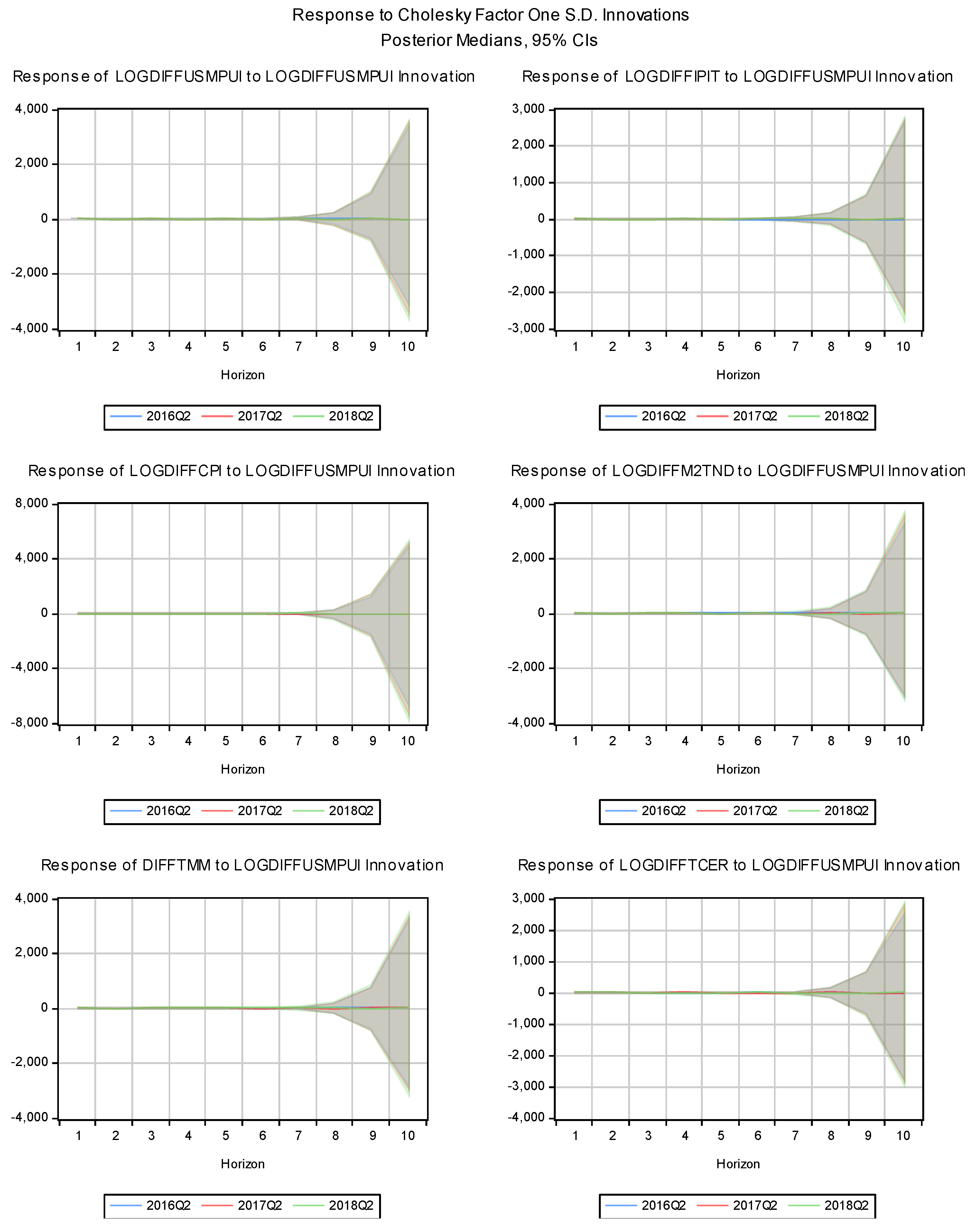 Preprints 140532 g004