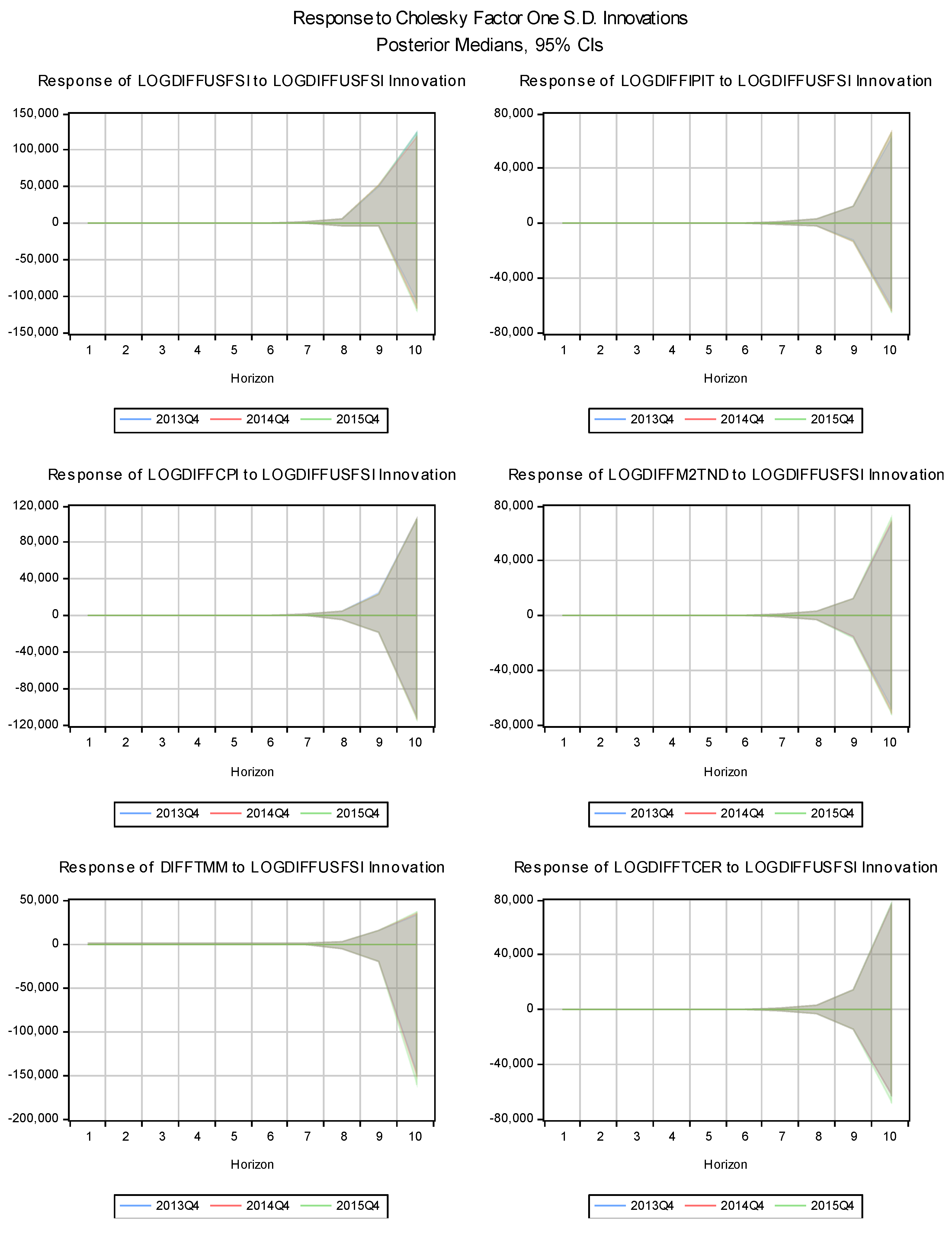 Preprints 140532 g005