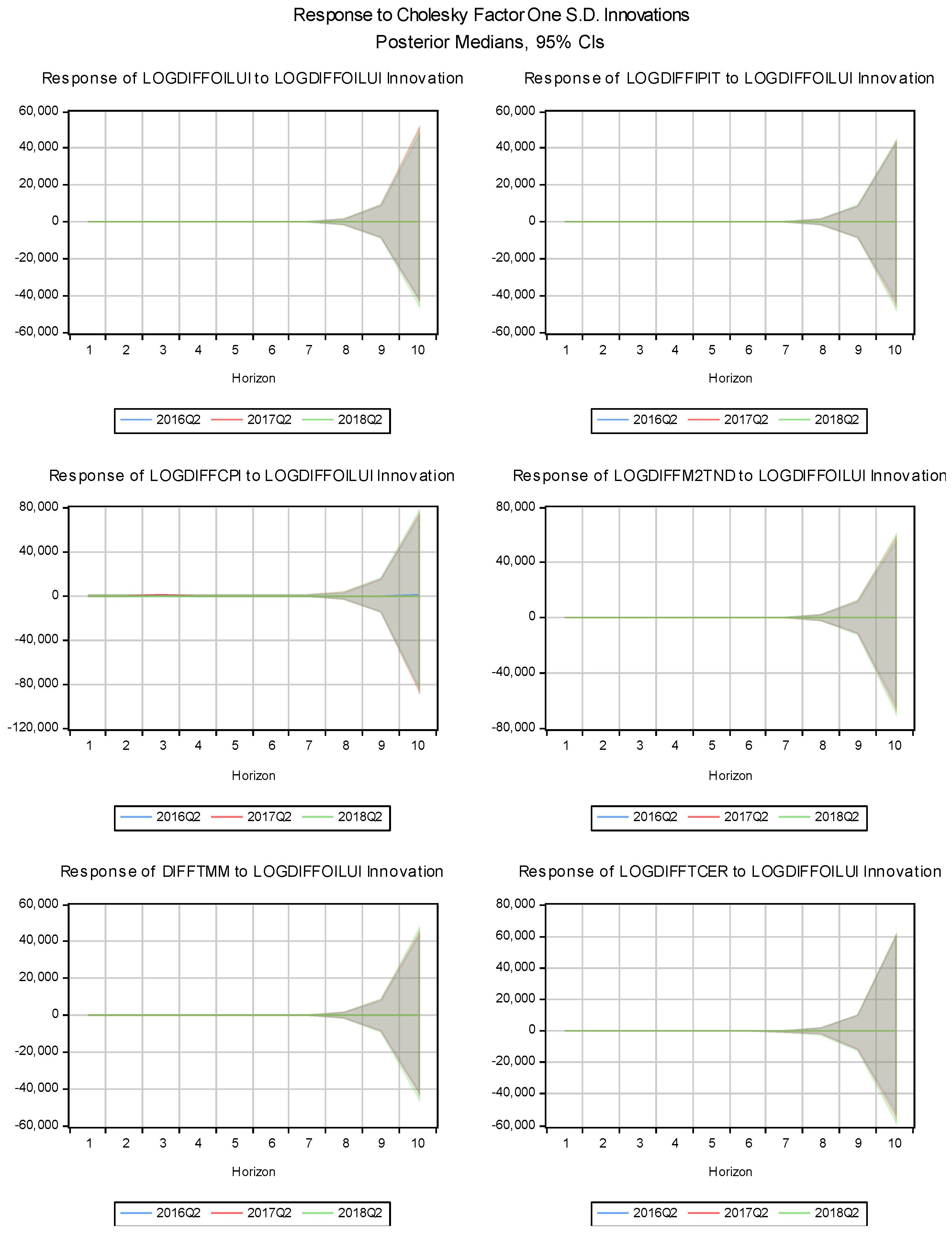 Preprints 140532 g006