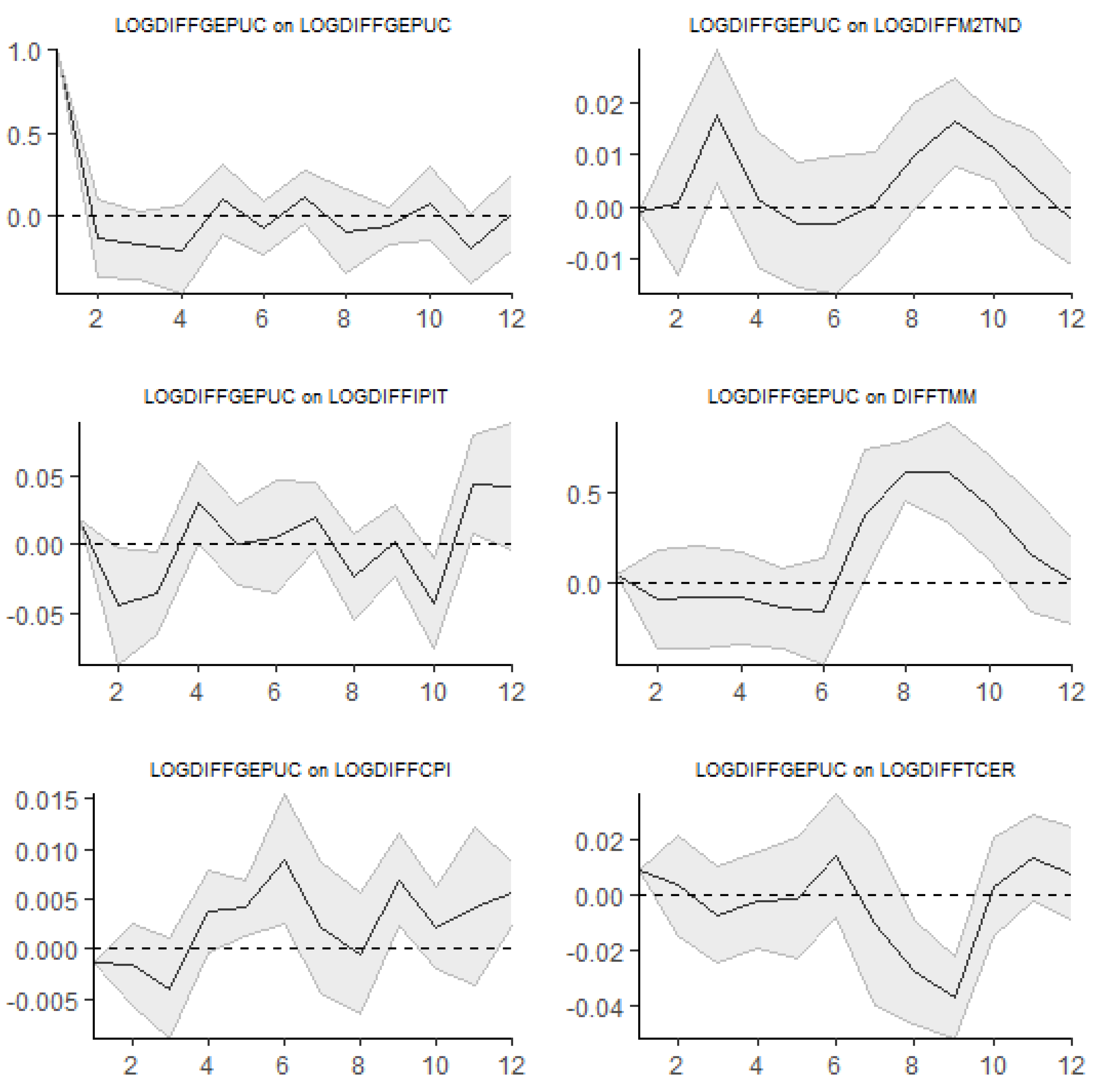Preprints 140532 g007