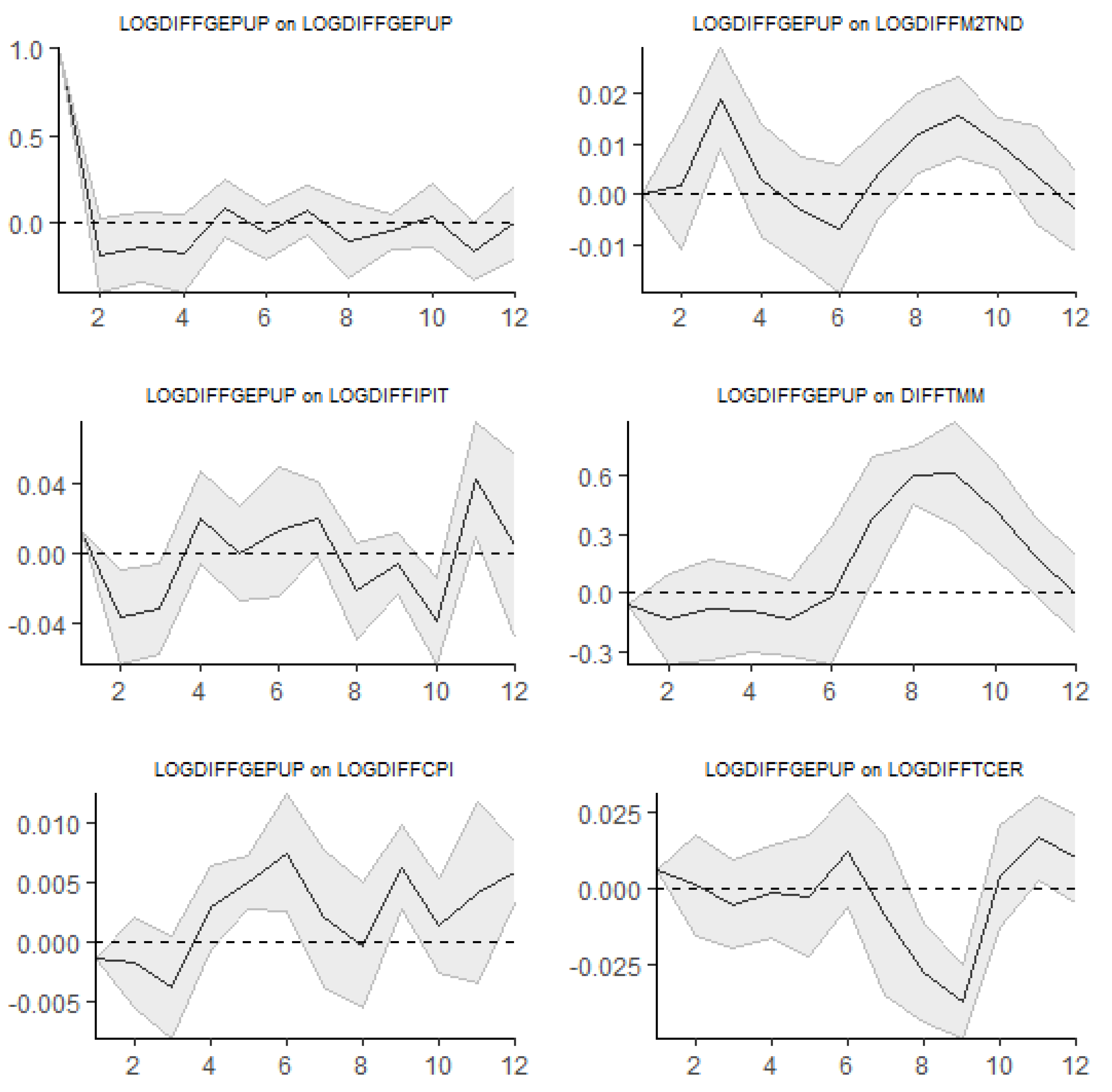 Preprints 140532 g008