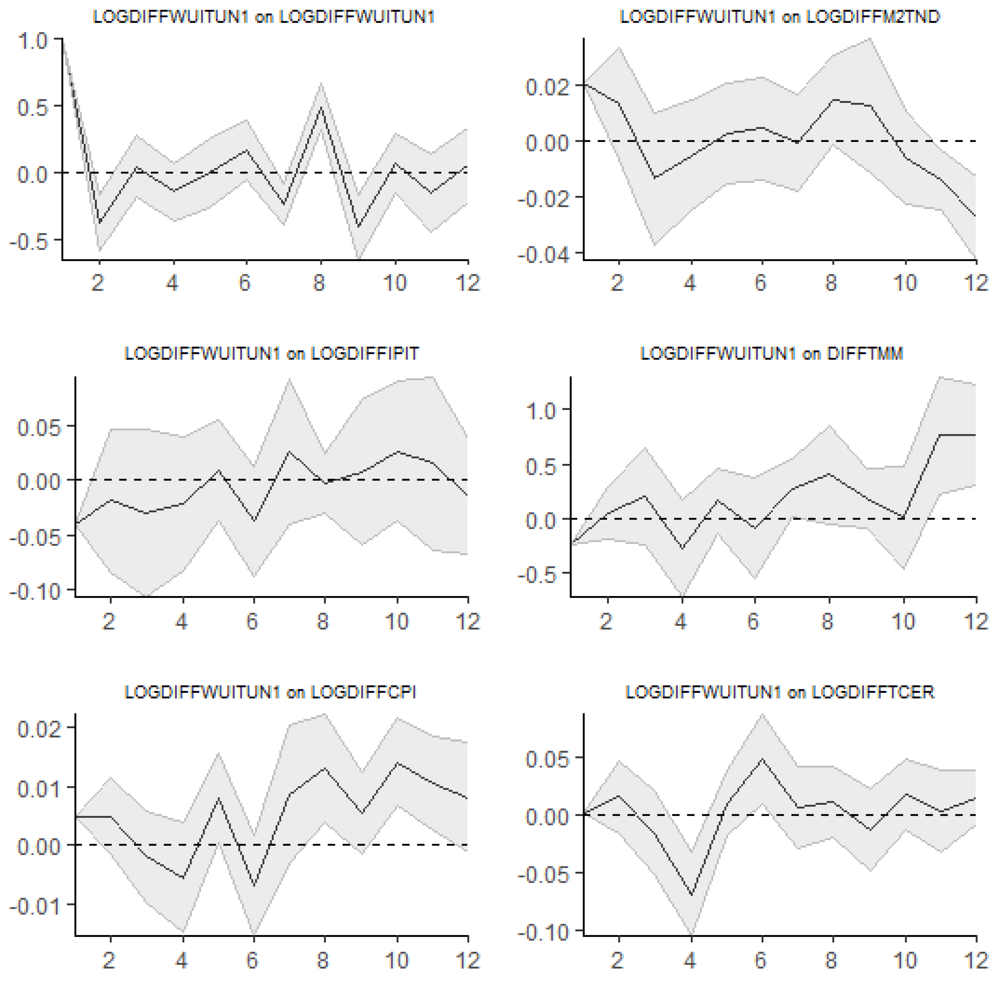 Preprints 140532 g009