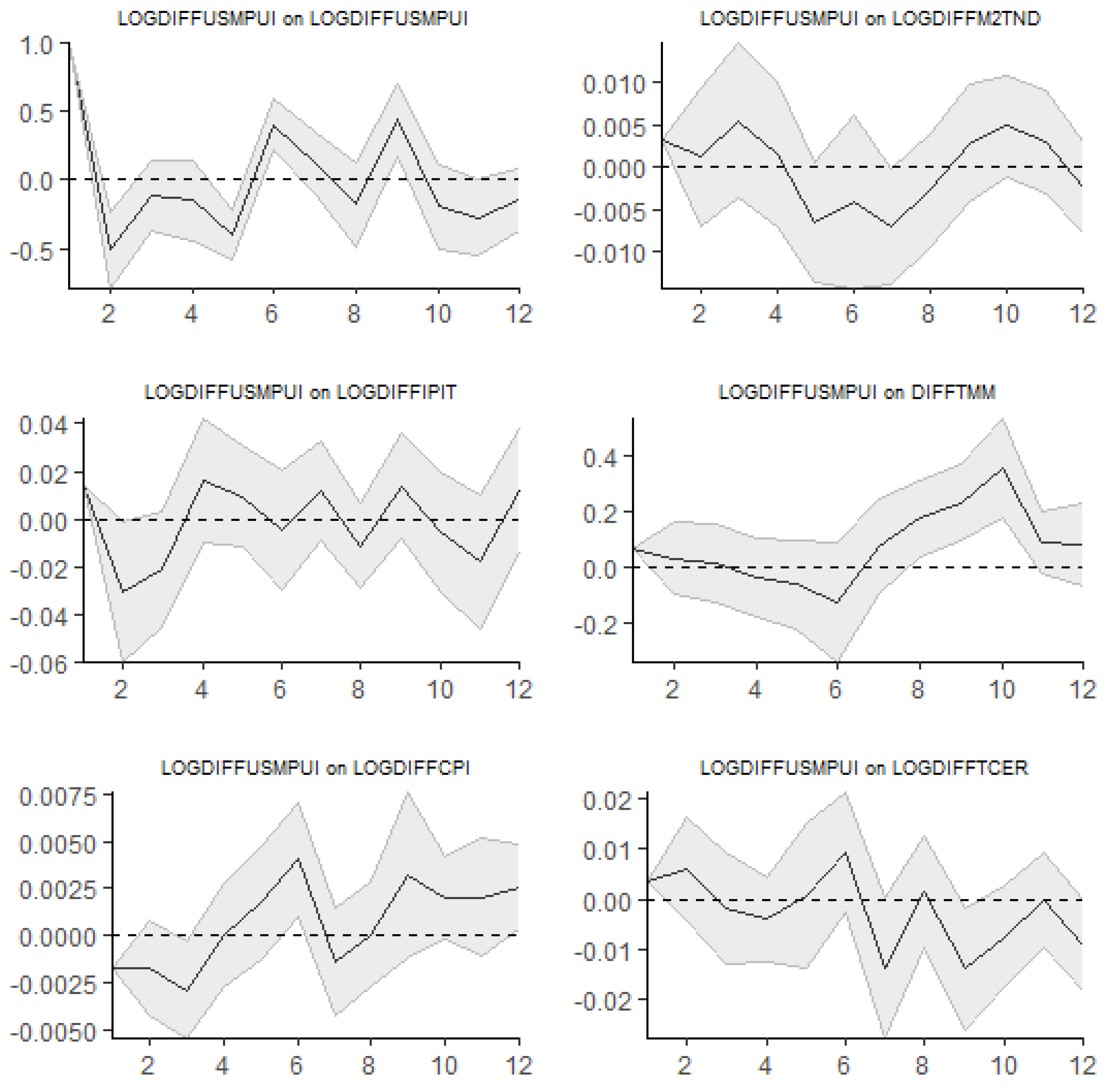 Preprints 140532 g010