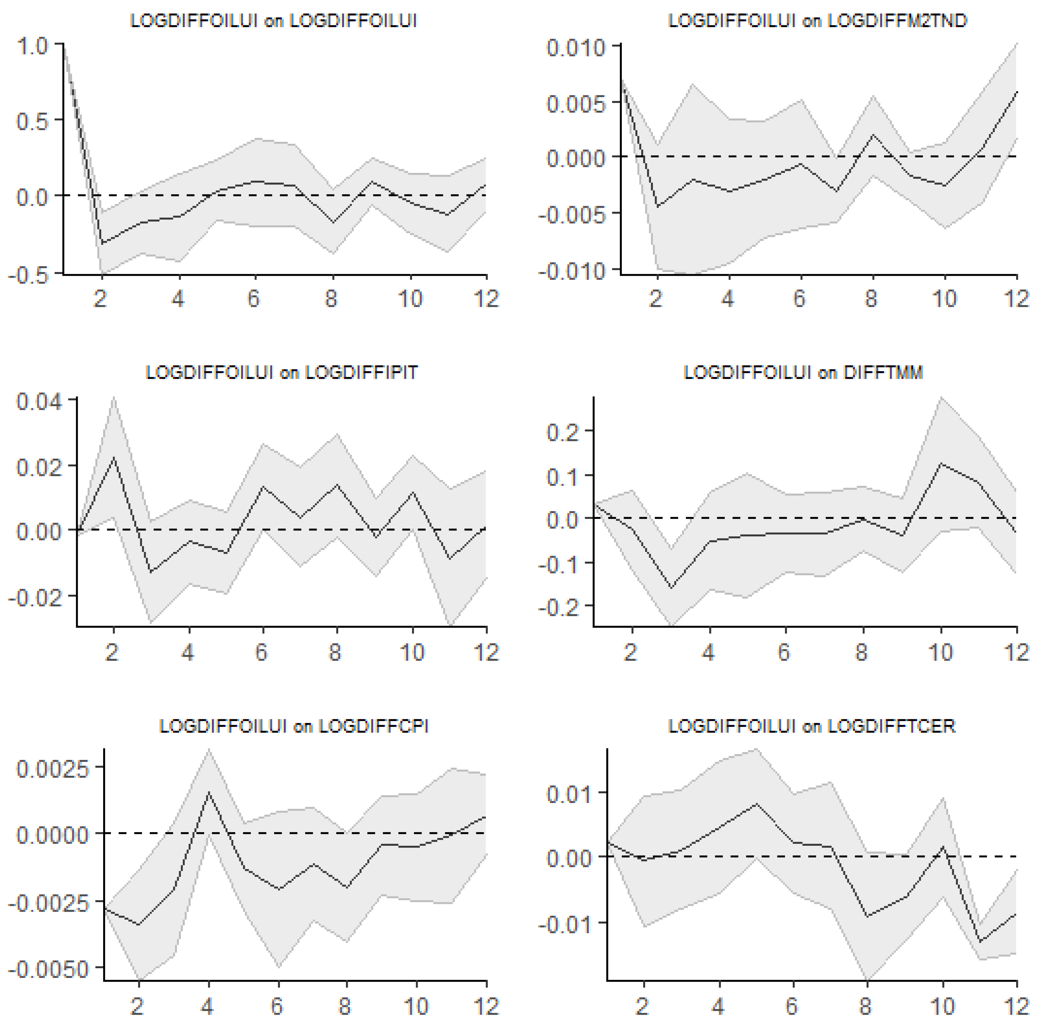 Preprints 140532 g012