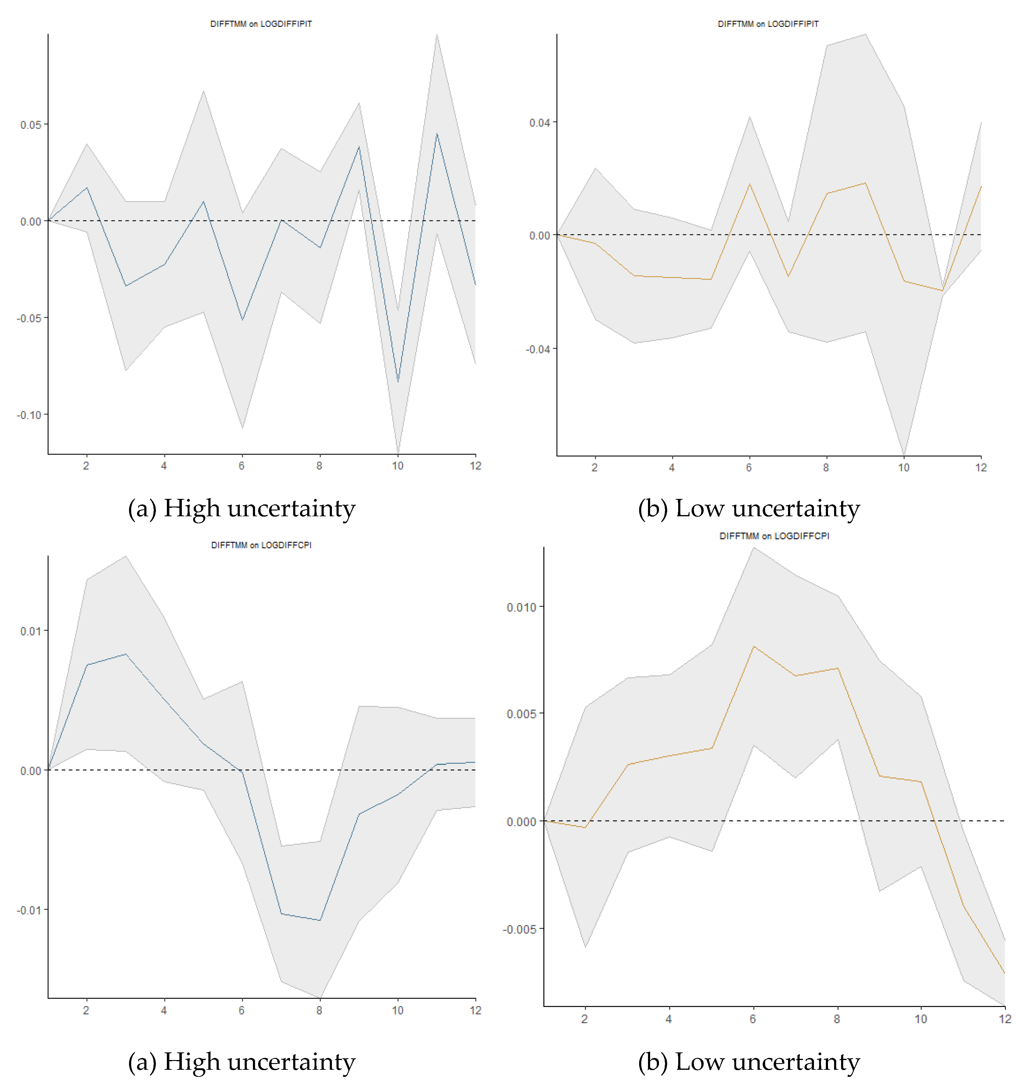 Preprints 140532 g013