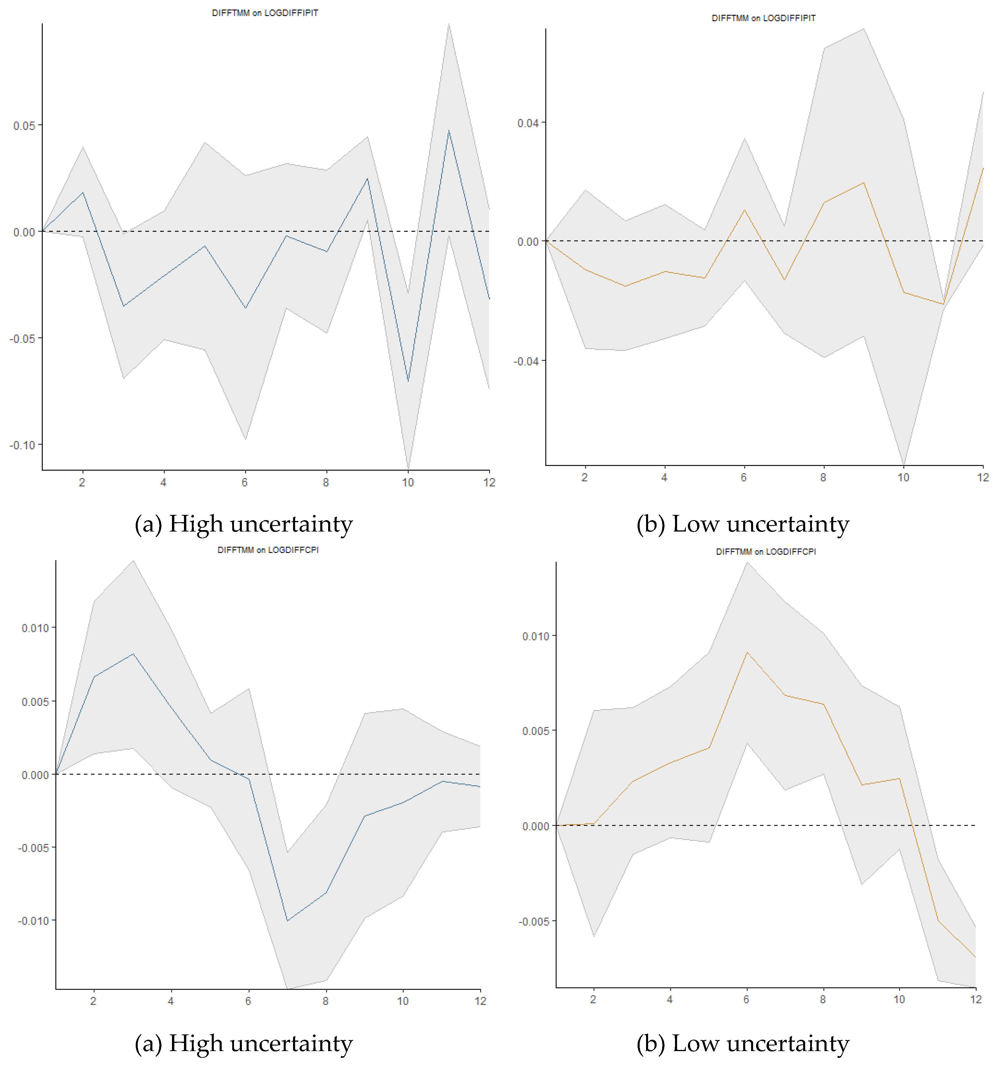 Preprints 140532 g014