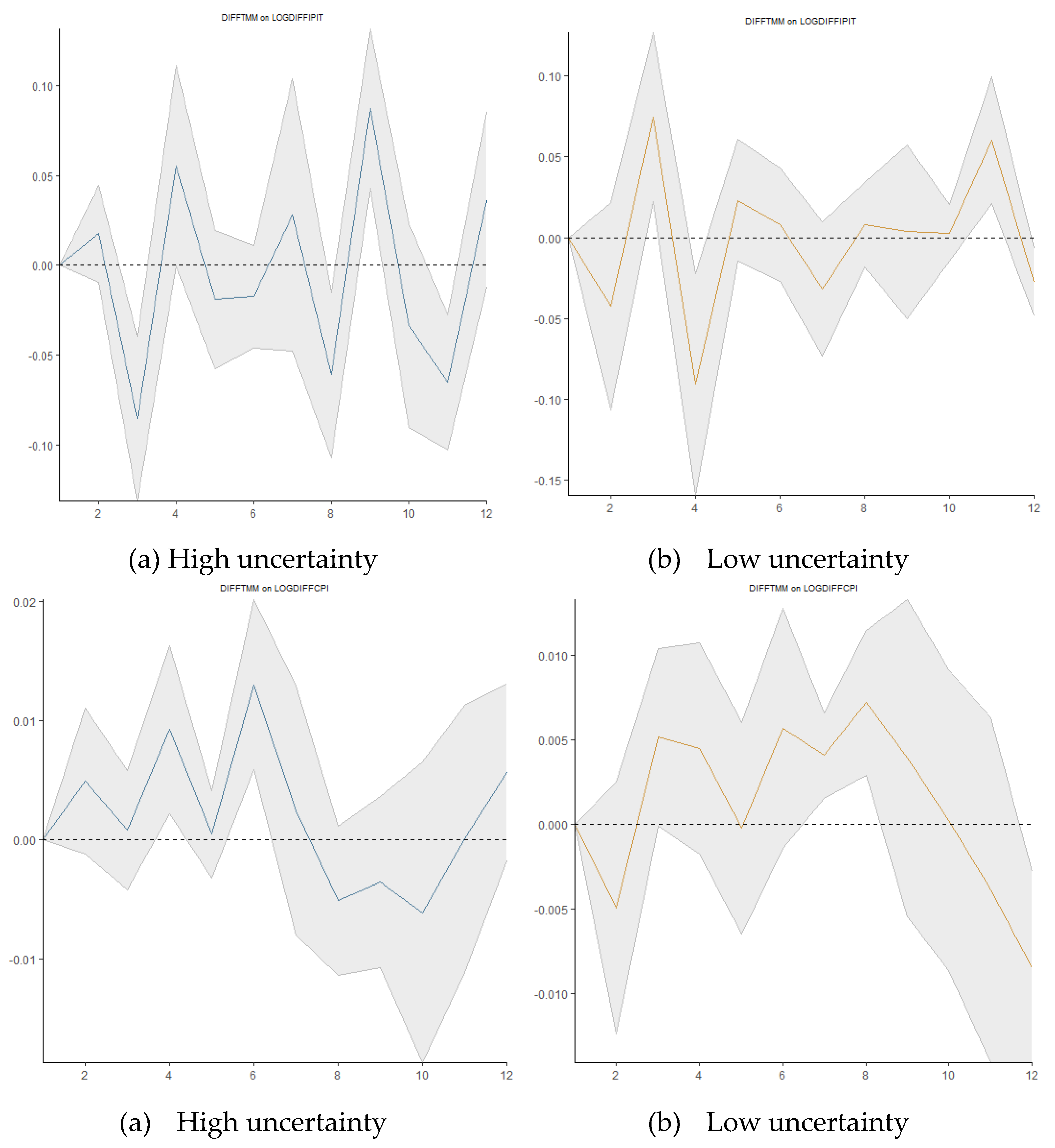 Preprints 140532 g015