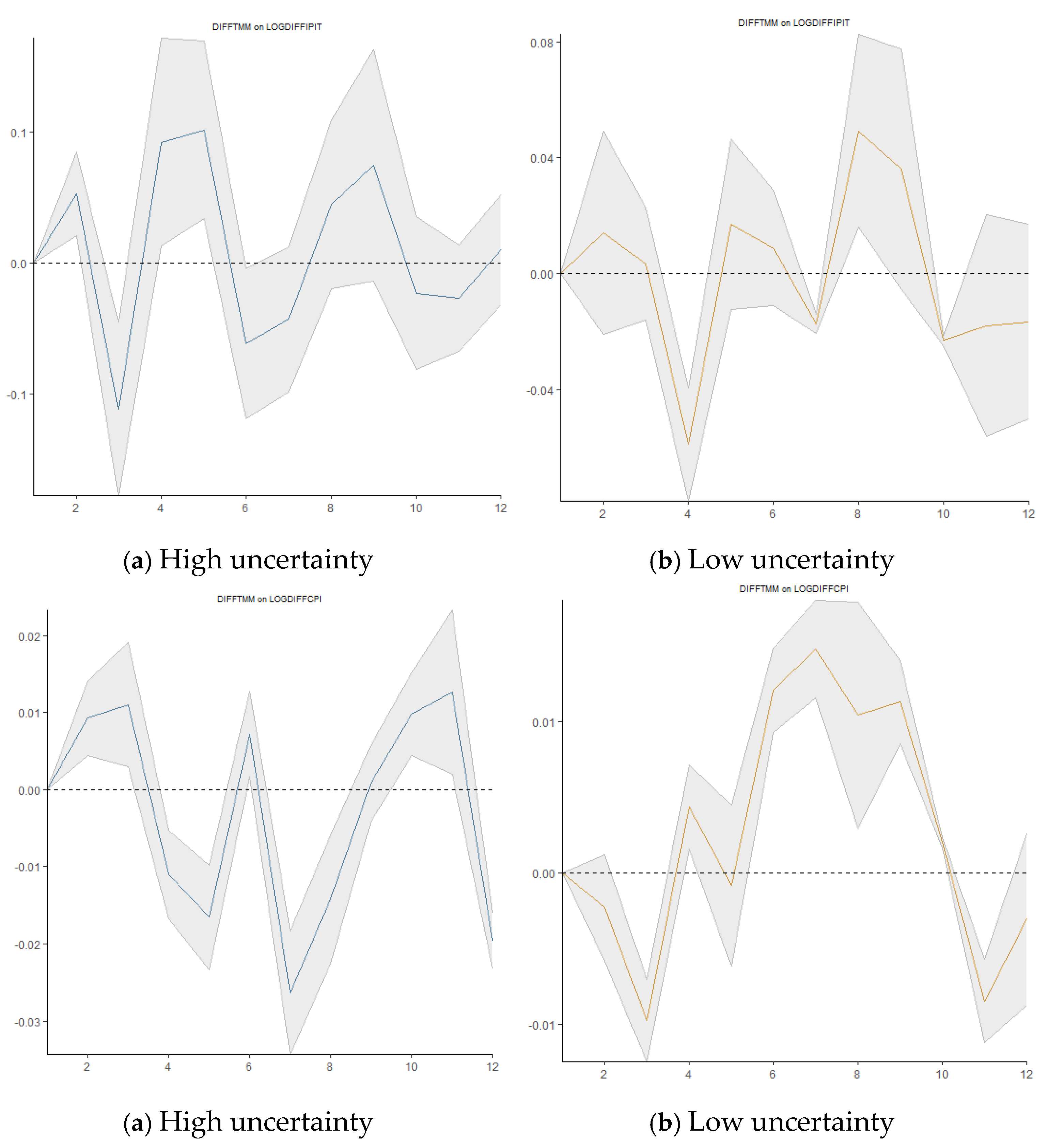 Preprints 140532 g016