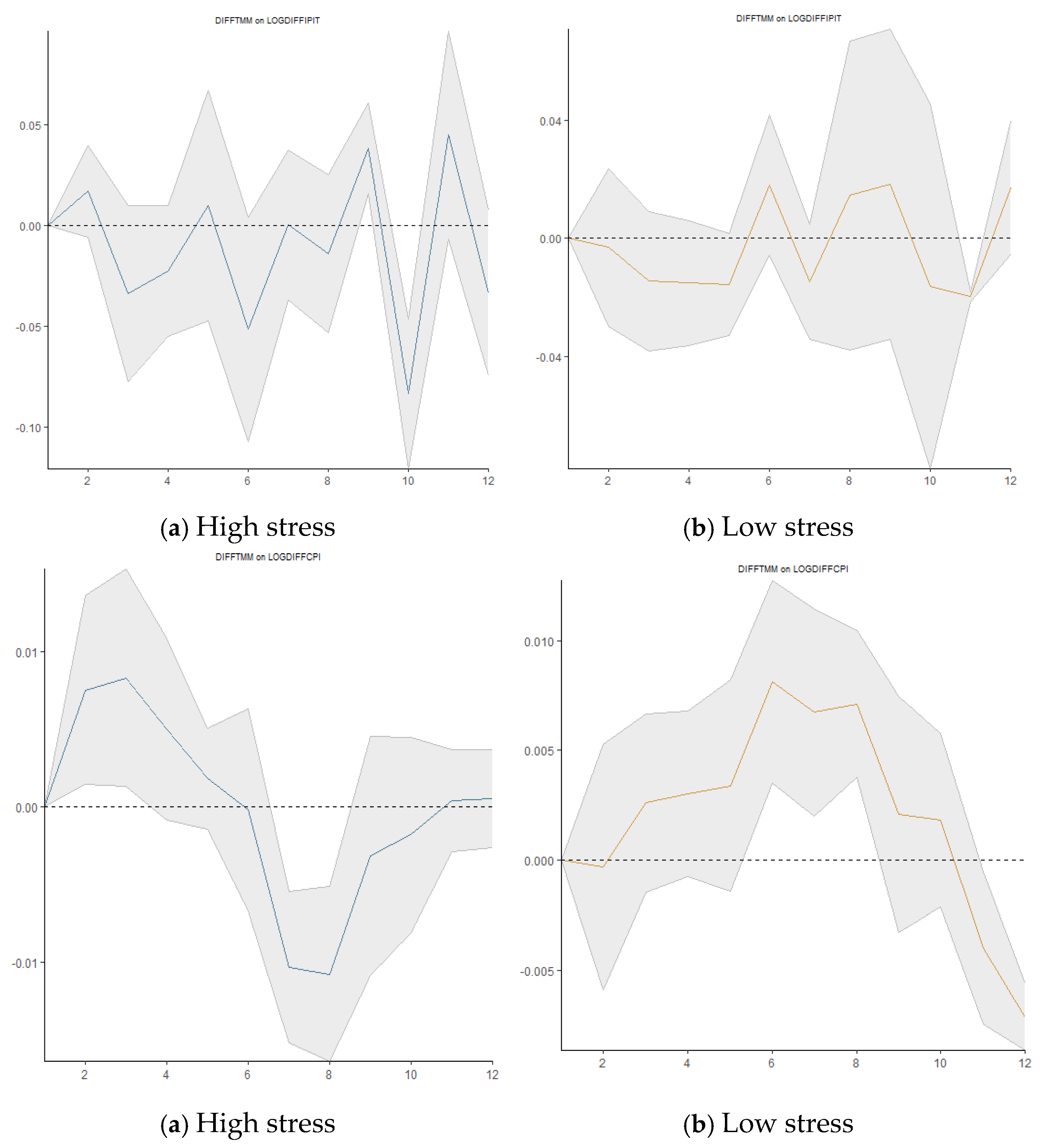 Preprints 140532 g017
