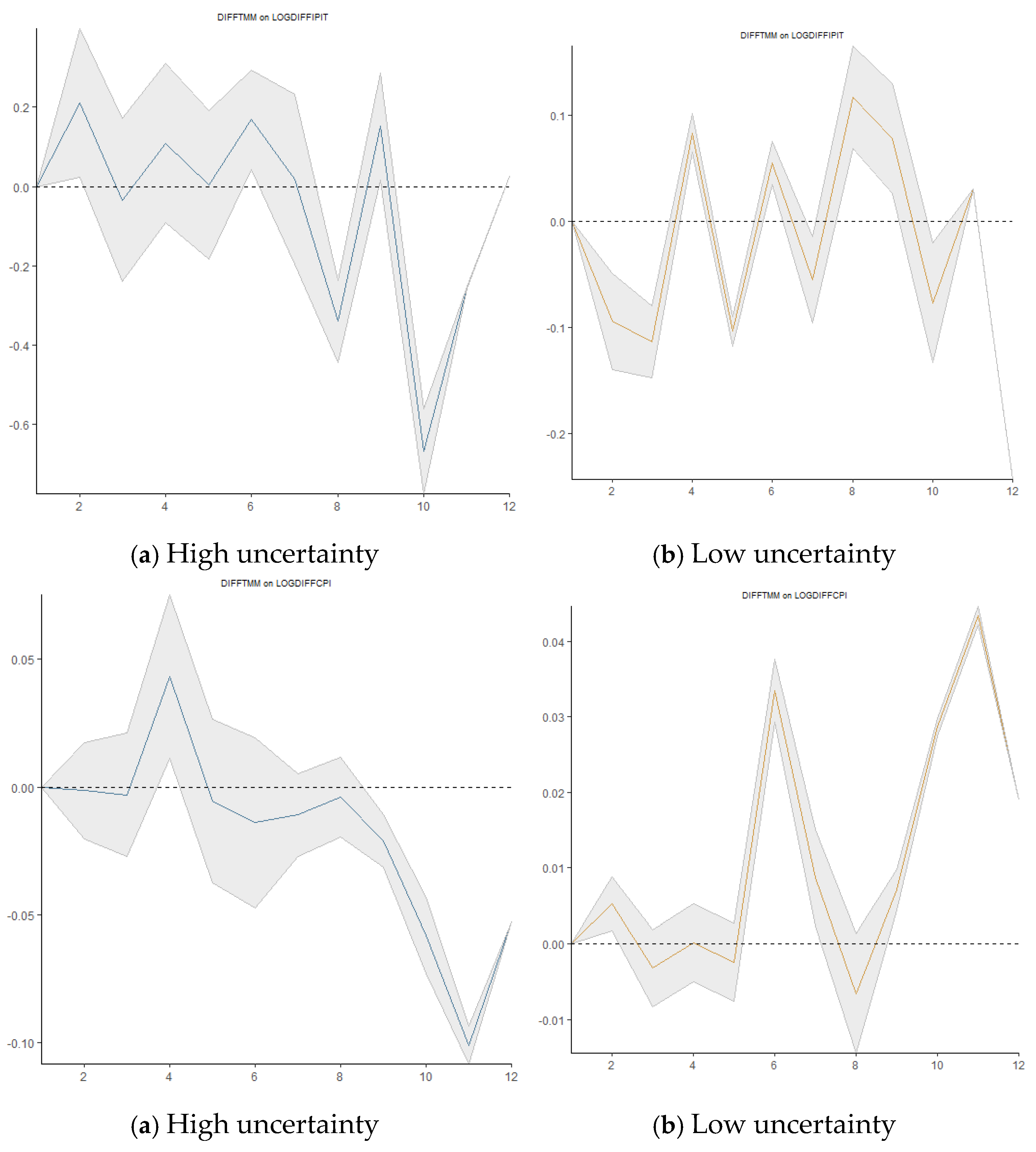 Preprints 140532 g018