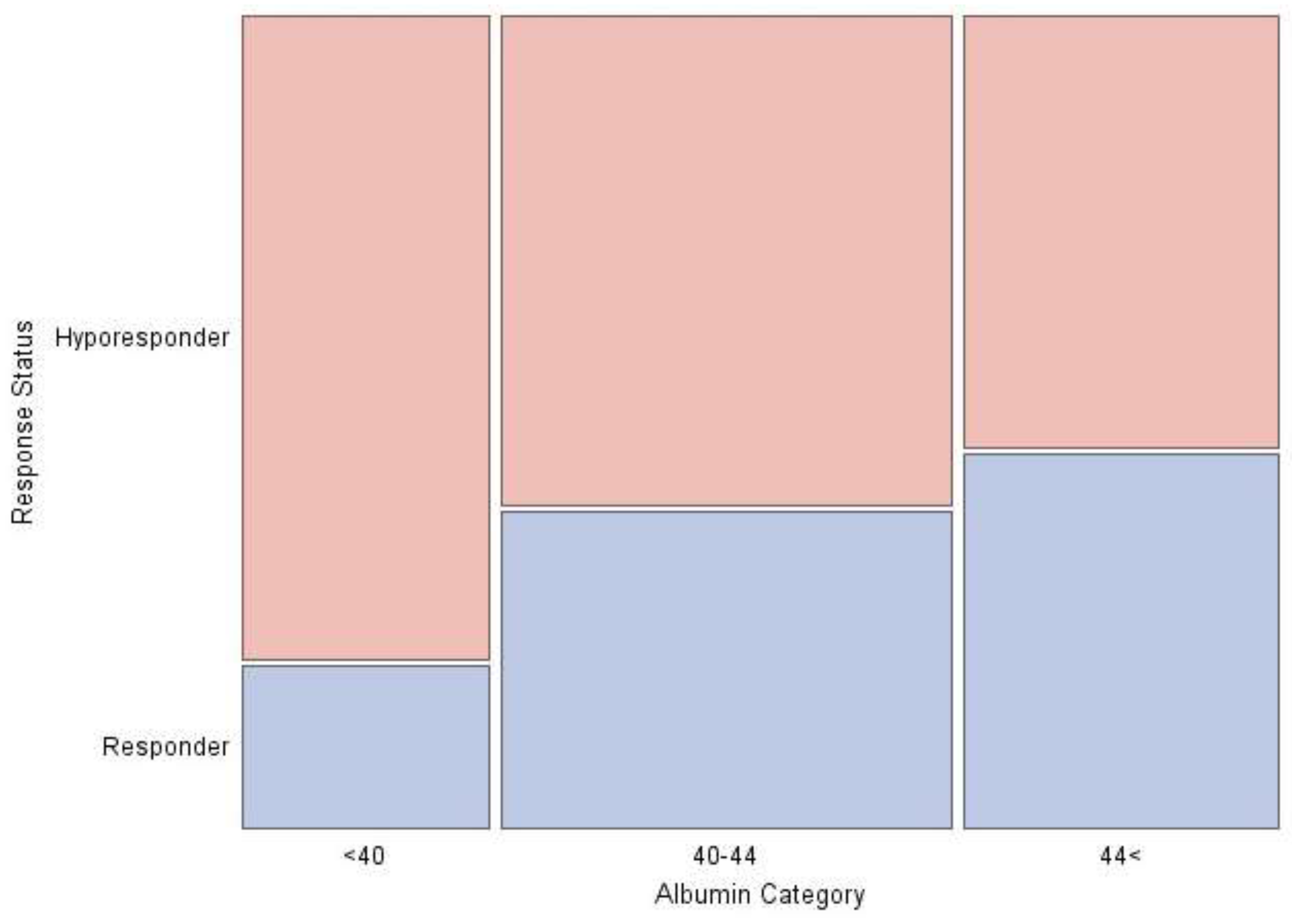 Preprints 197238 g001