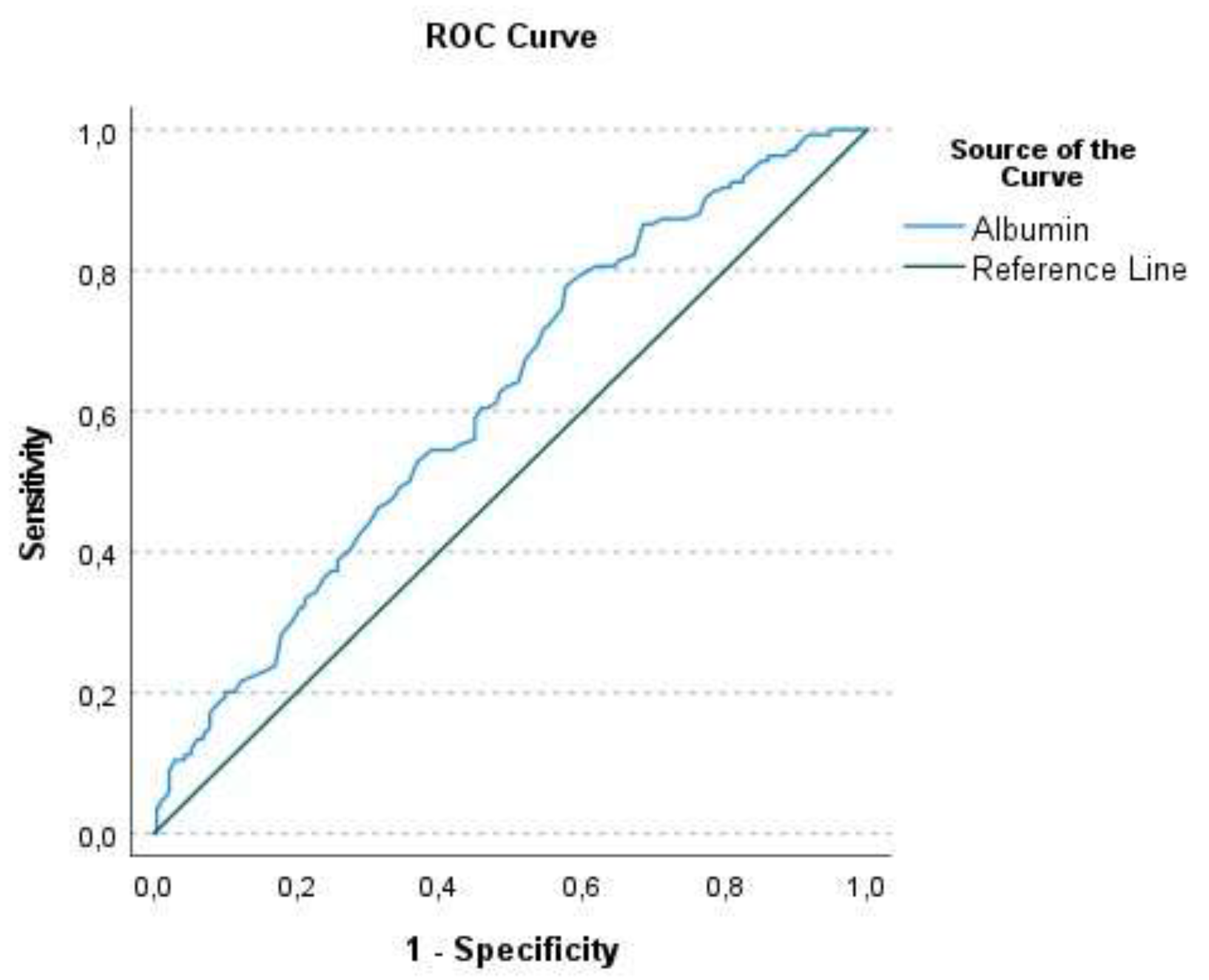 Preprints 197238 g003