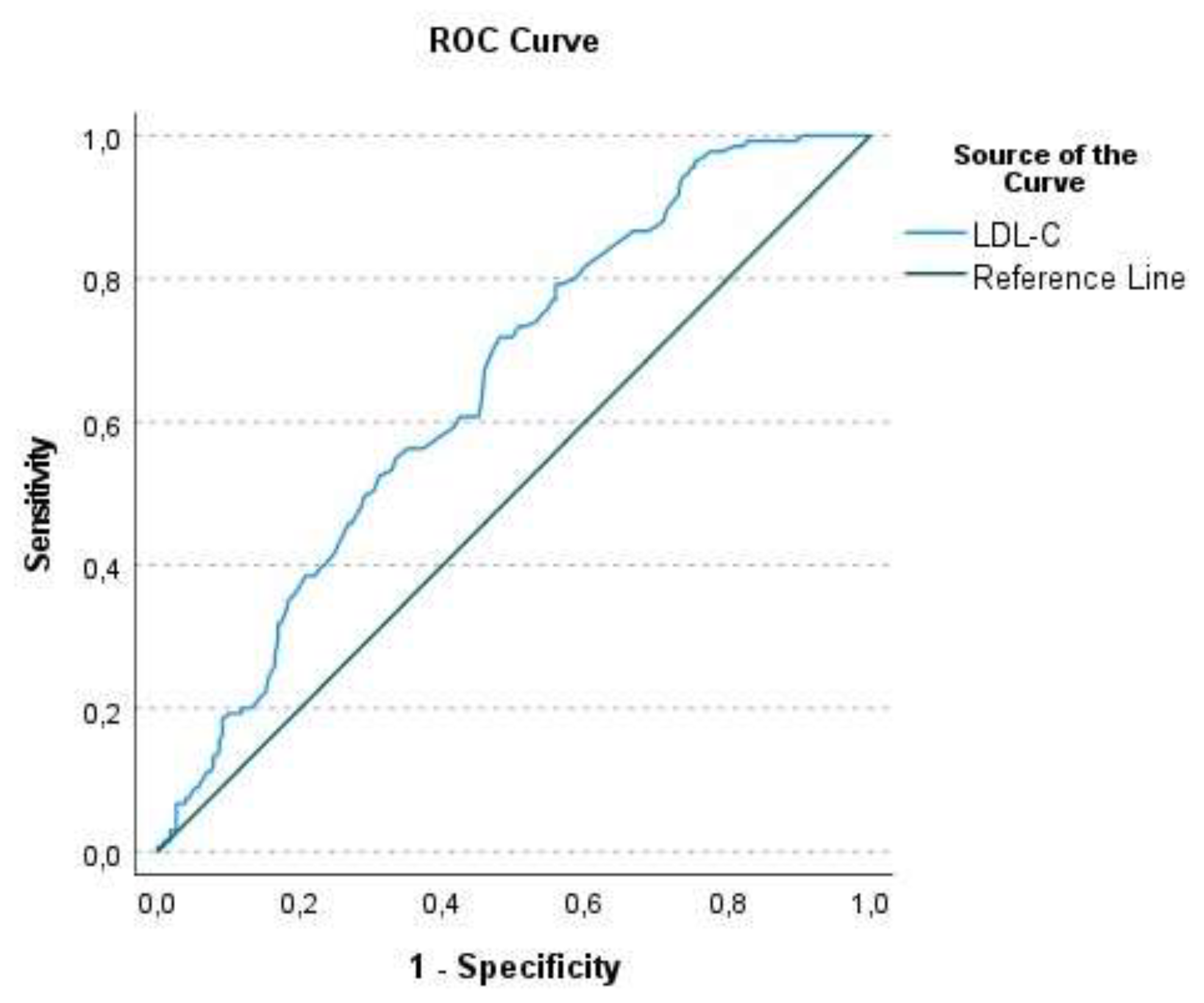 Preprints 197238 g004