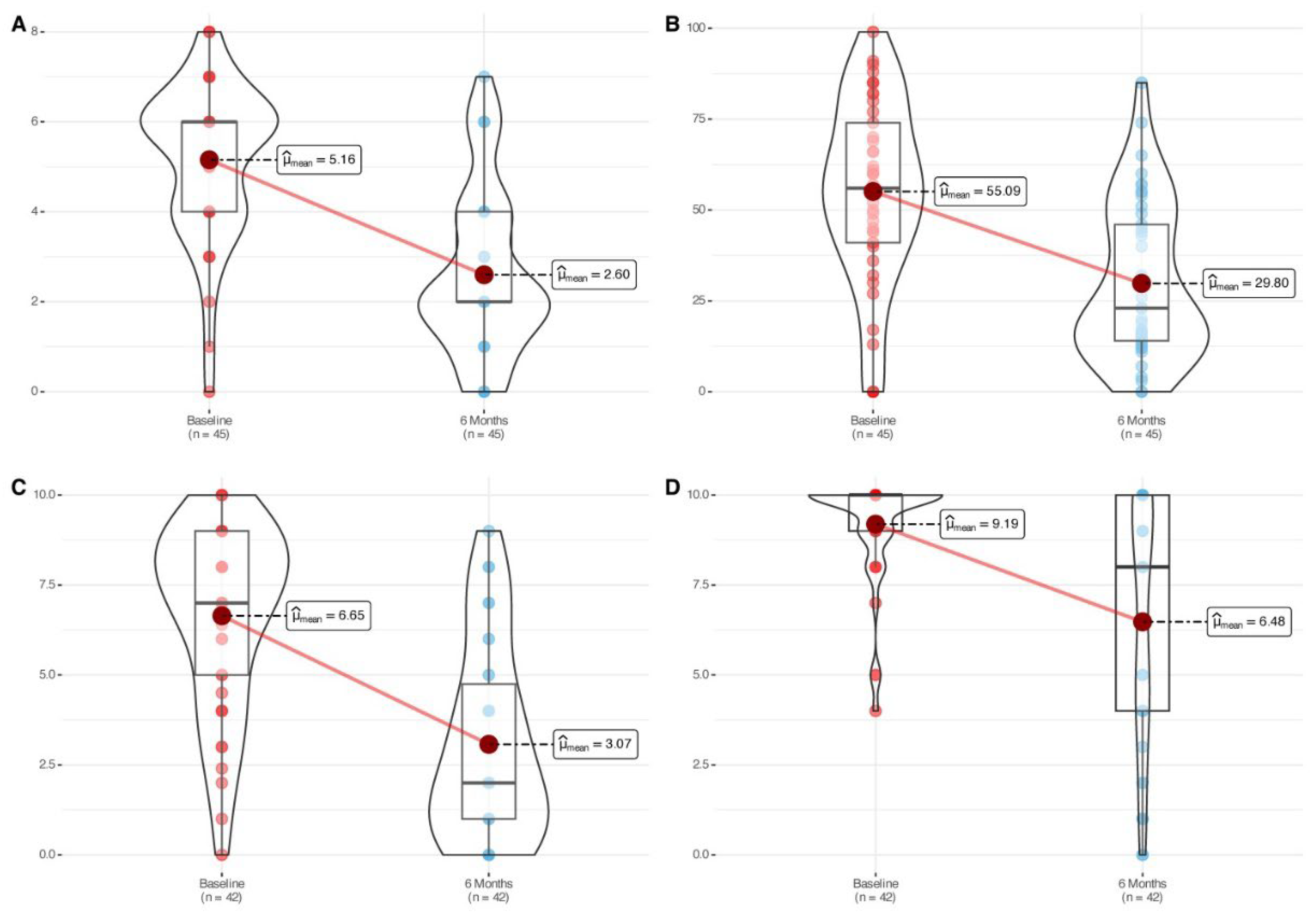 Preprints 160414 g001