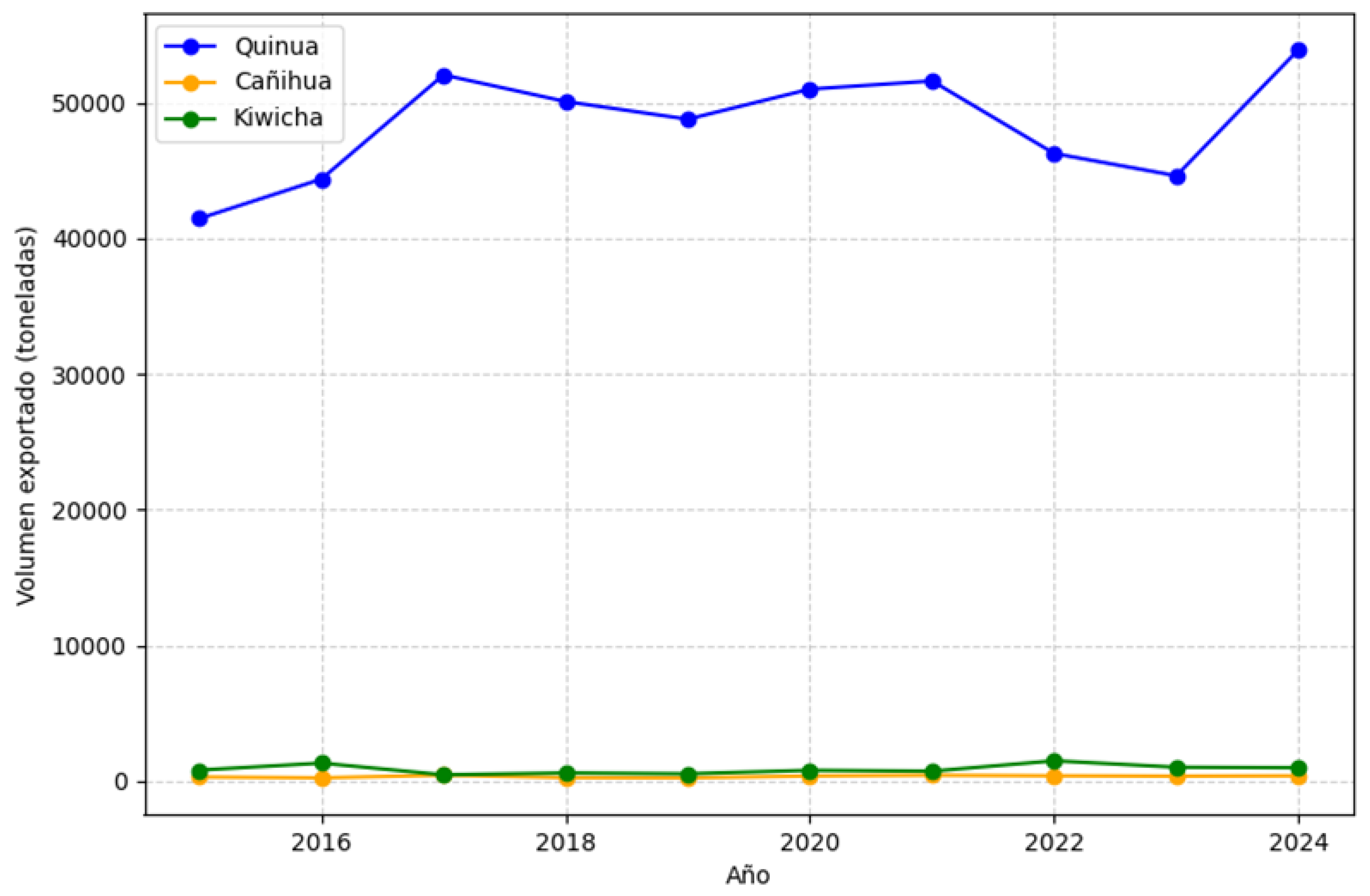 Preprints 220172 g001