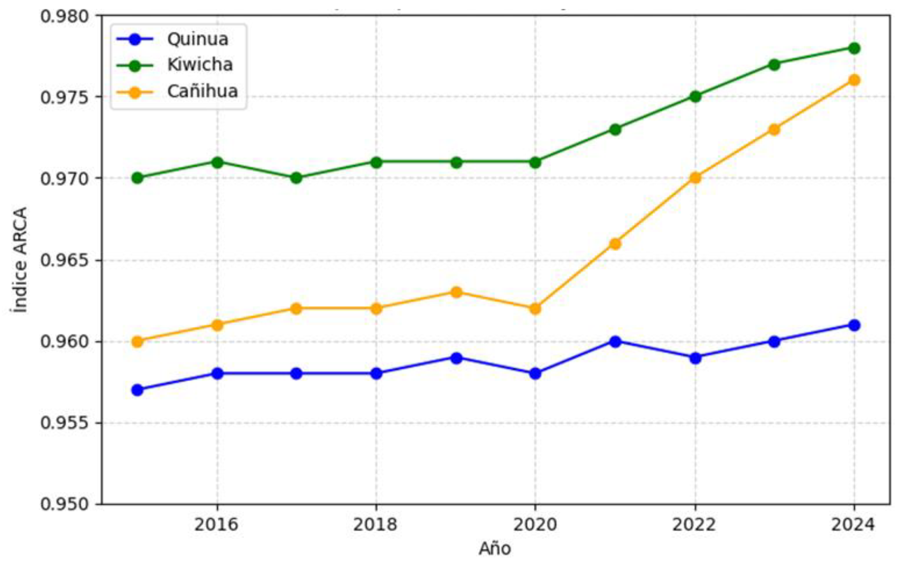 Preprints 220172 g002
