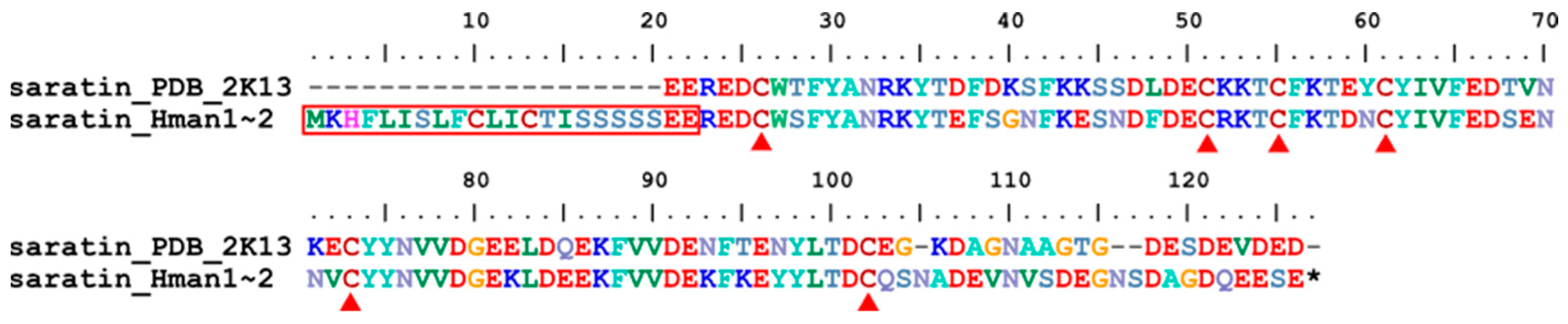 Preprints 89284 g012