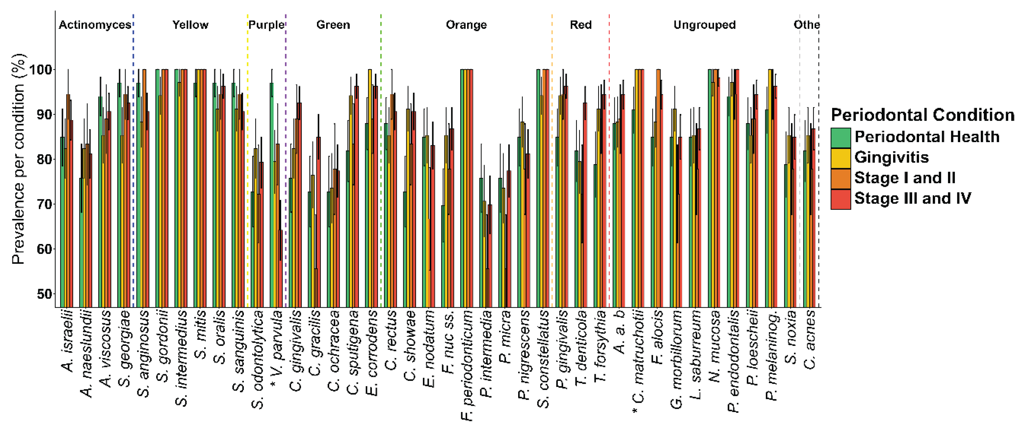 Preprints 179439 g002