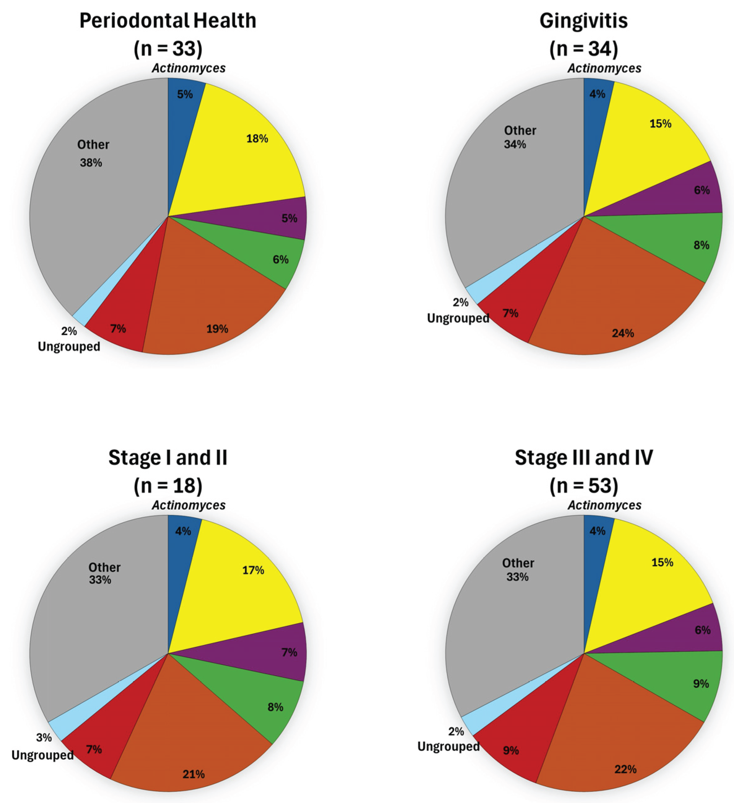Preprints 179439 g003