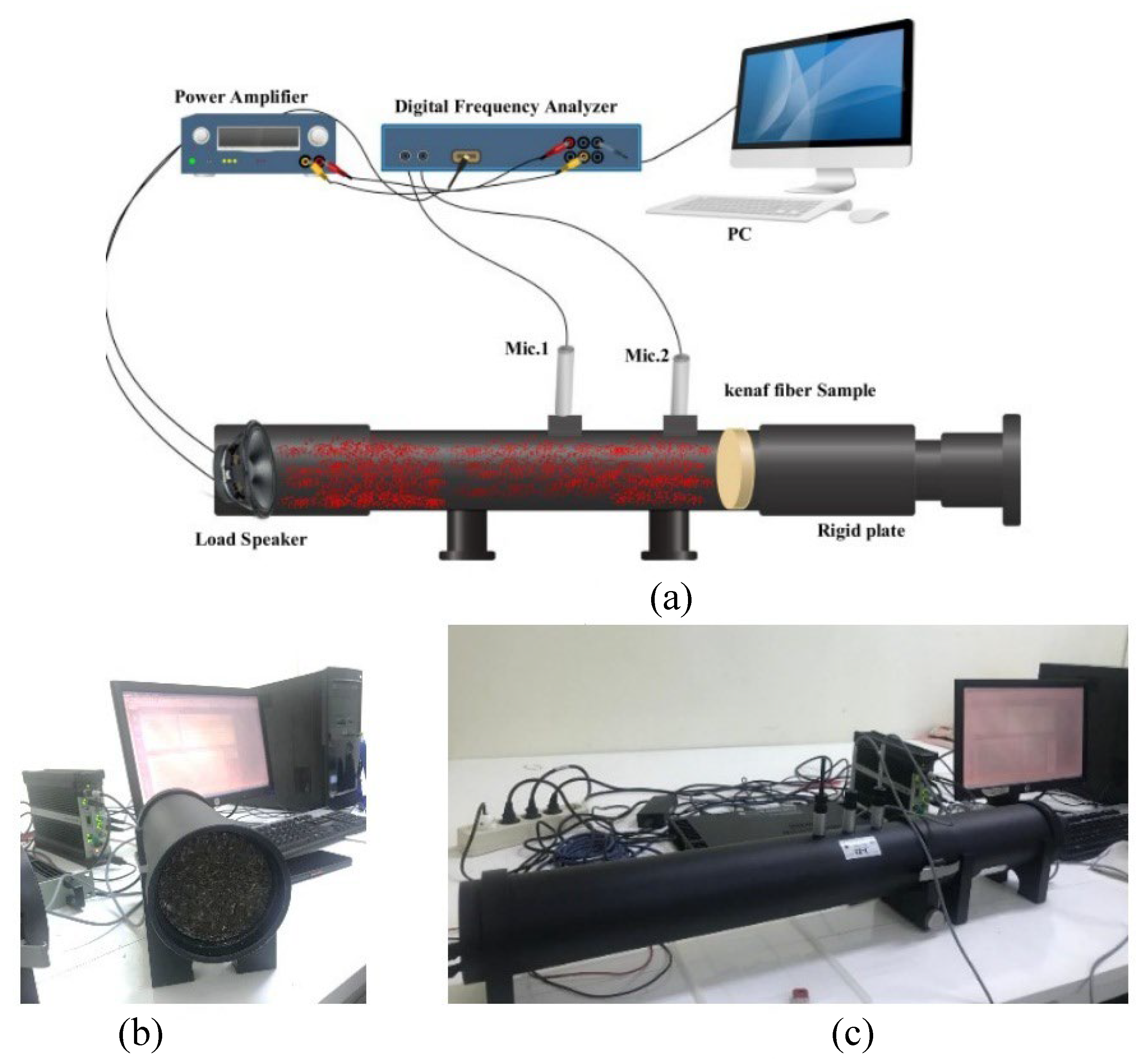 Preprints 168303 g006