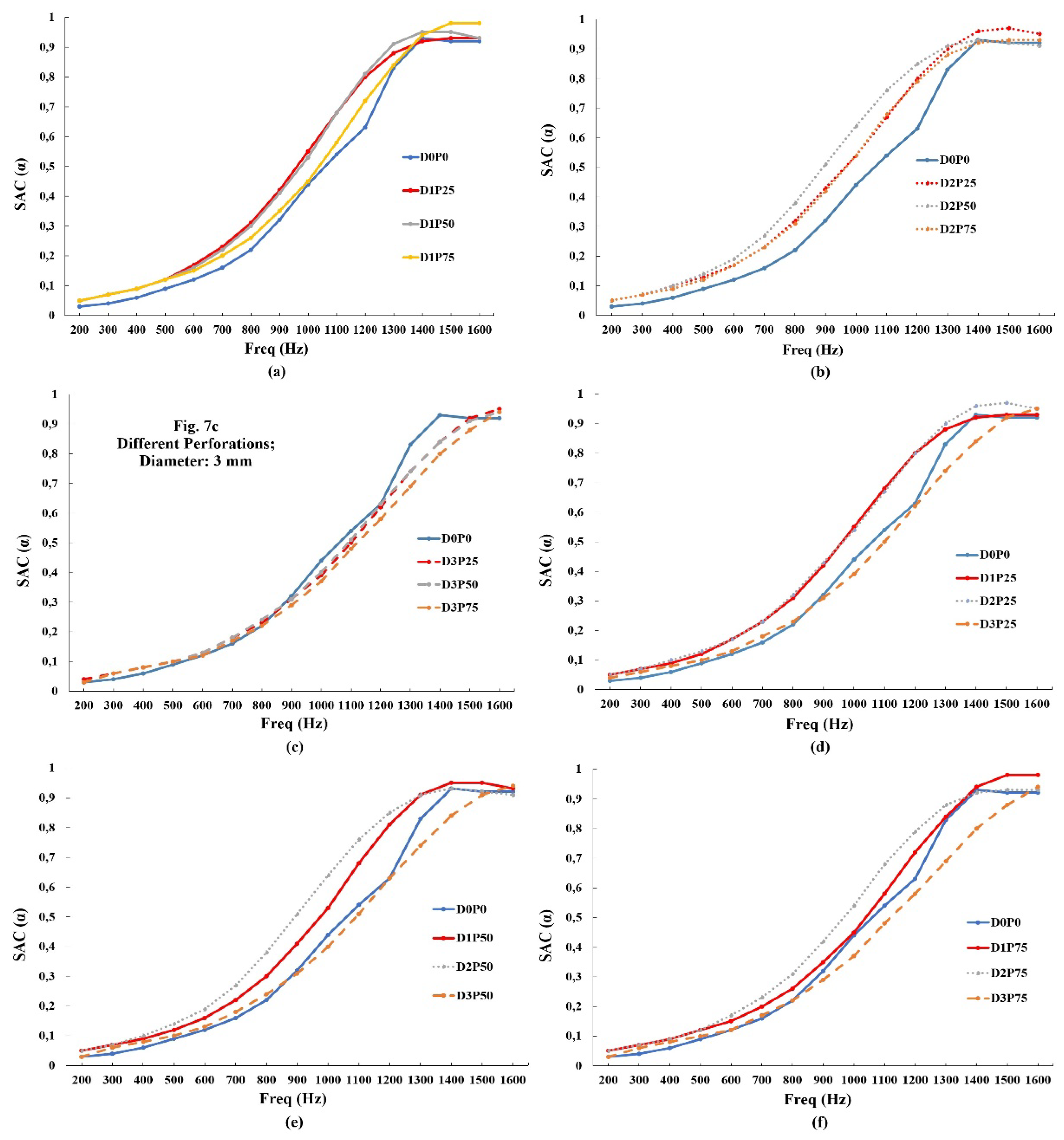 Preprints 168303 g007