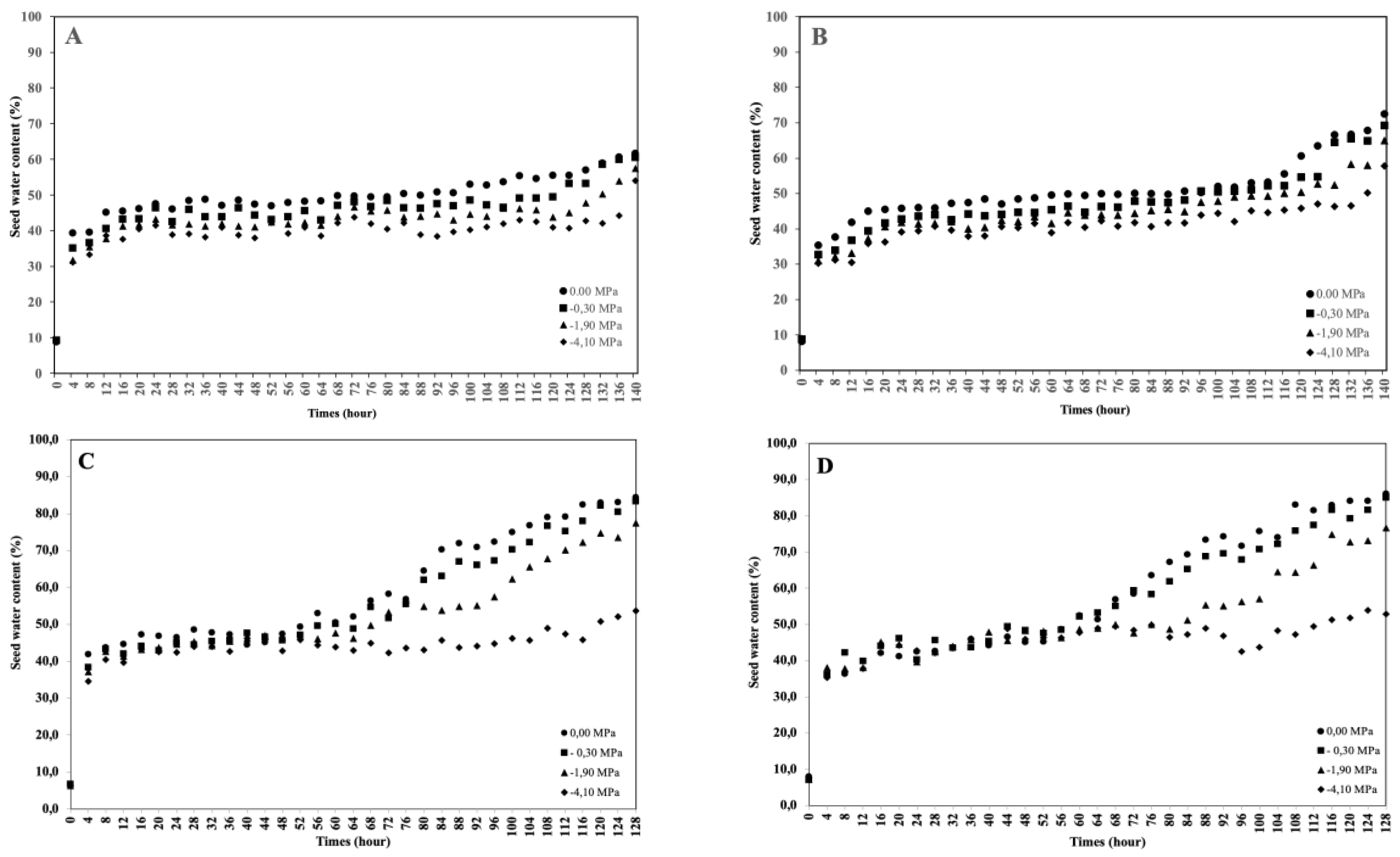Preprints 193133 g001a