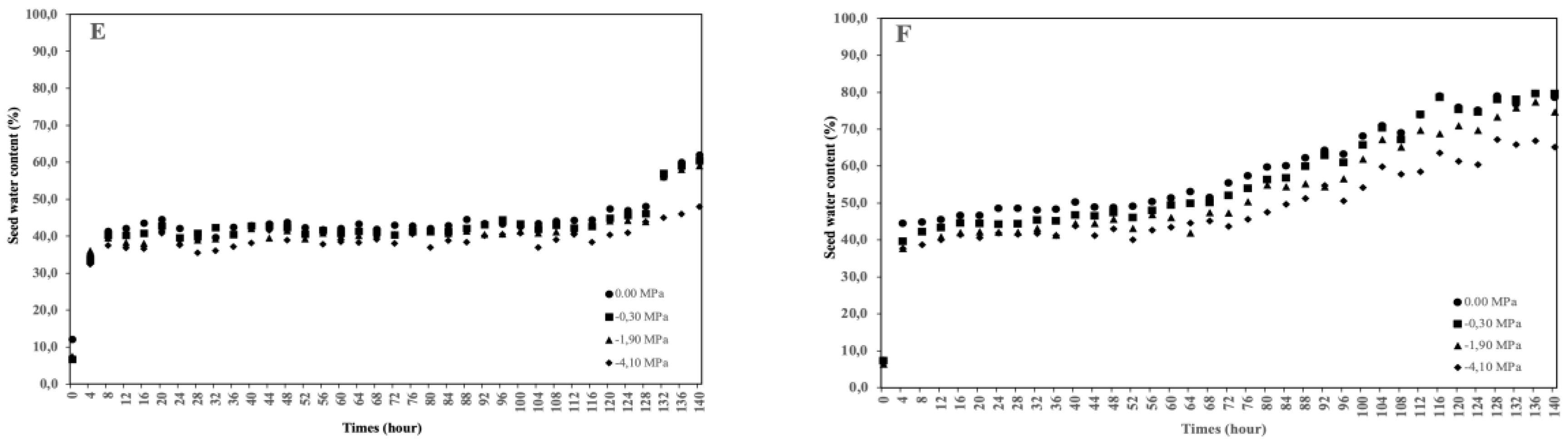 Preprints 193133 g001b