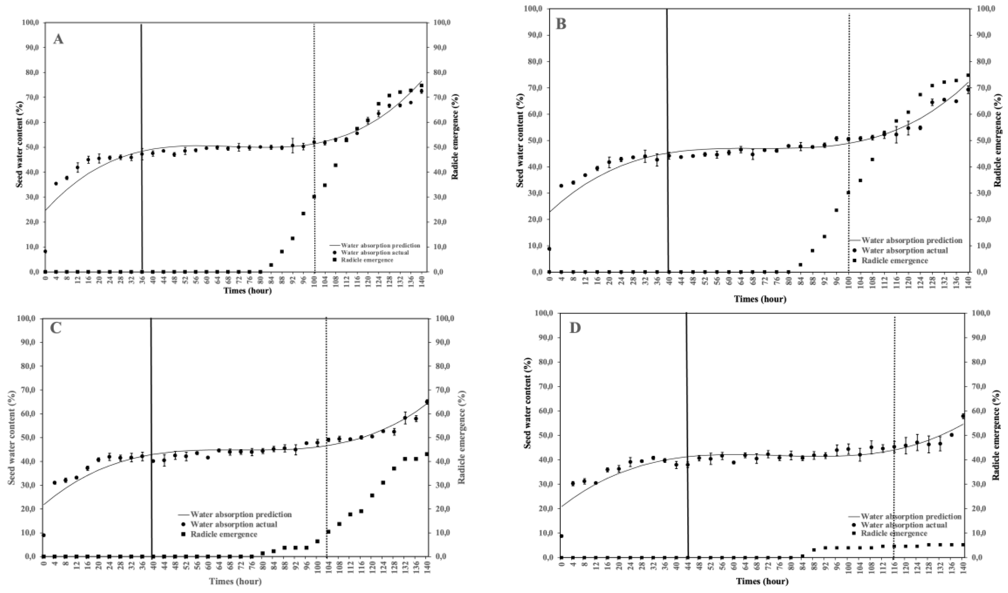 Preprints 193133 g002