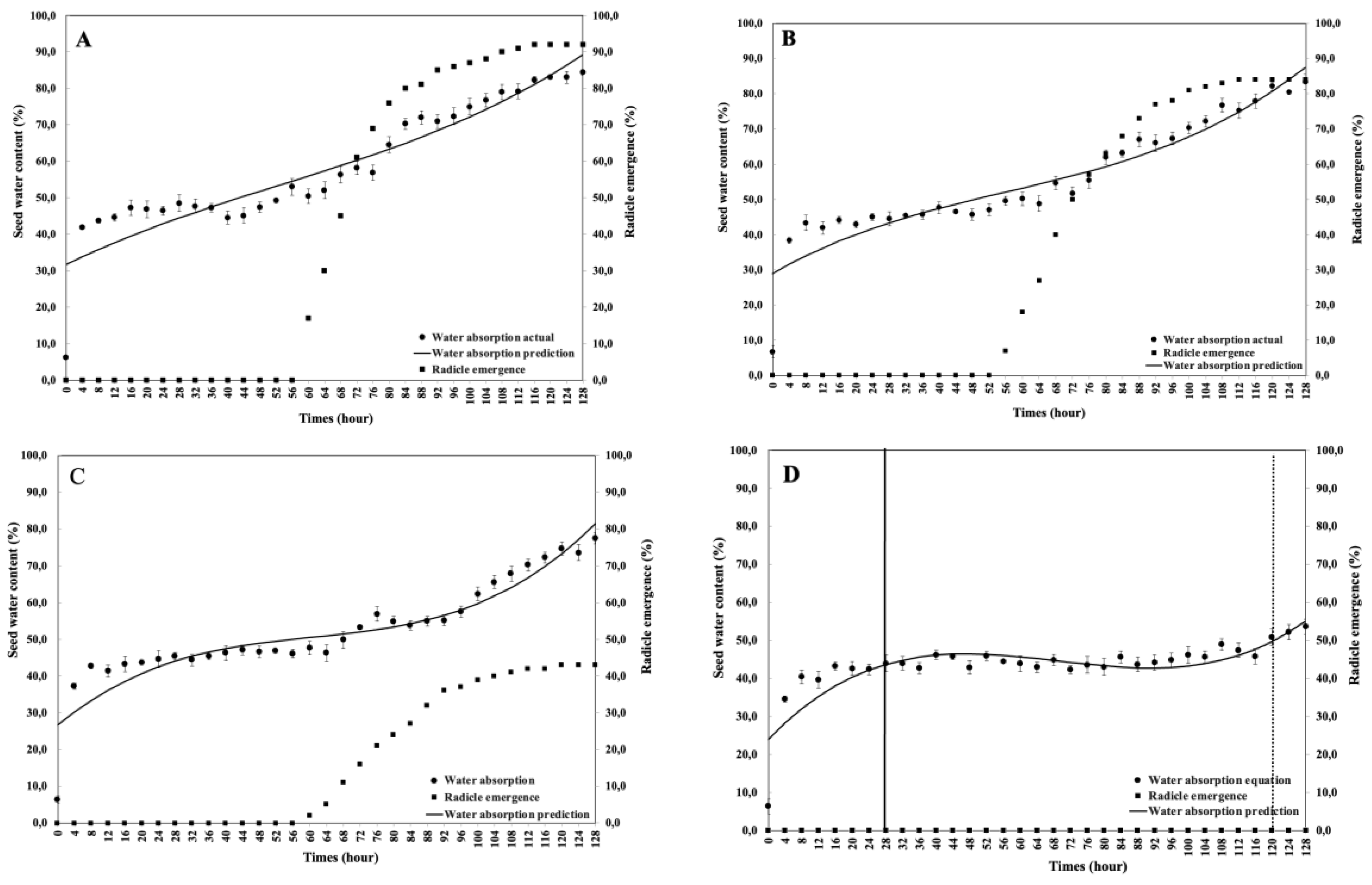 Preprints 193133 g003