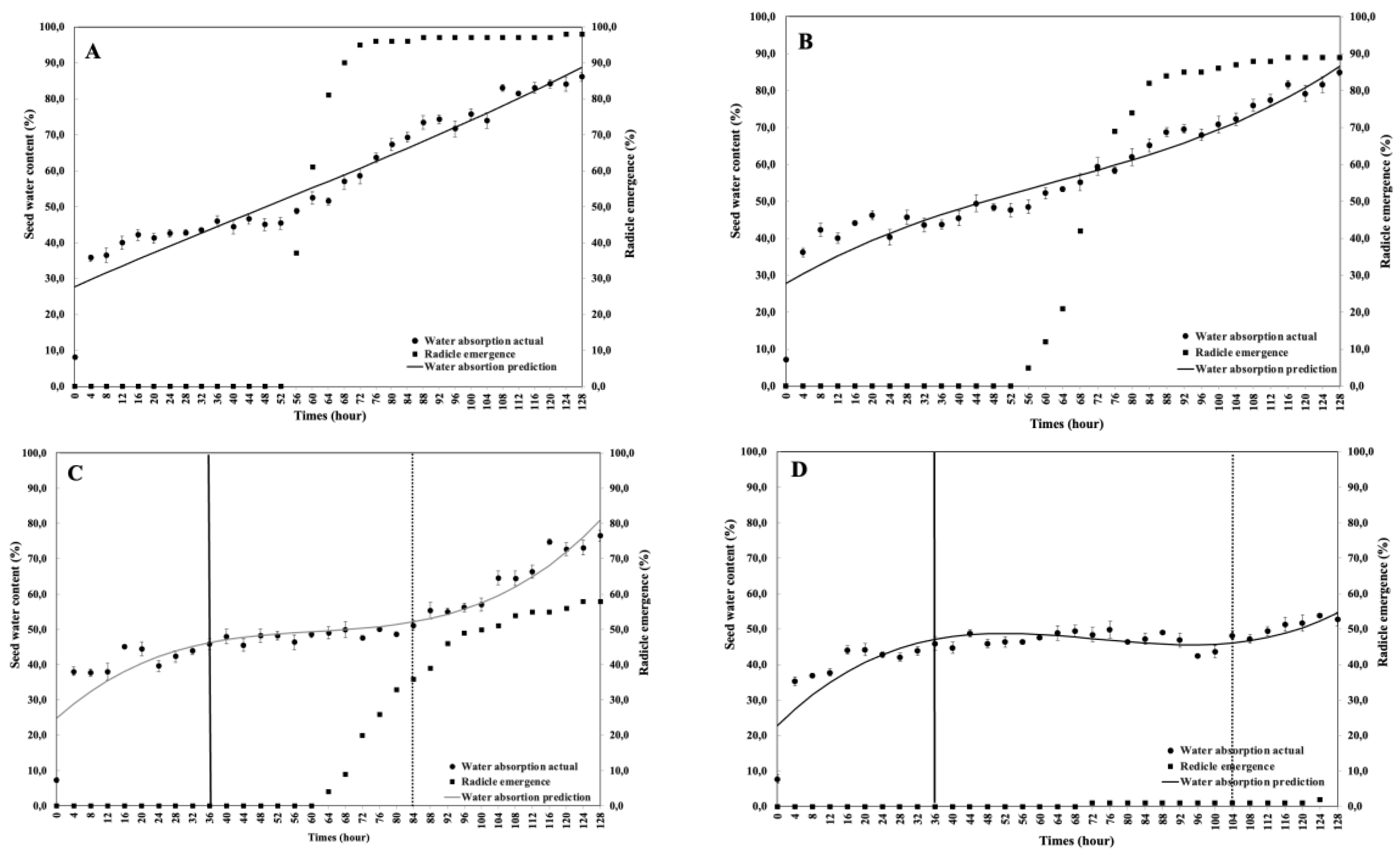 Preprints 193133 g005