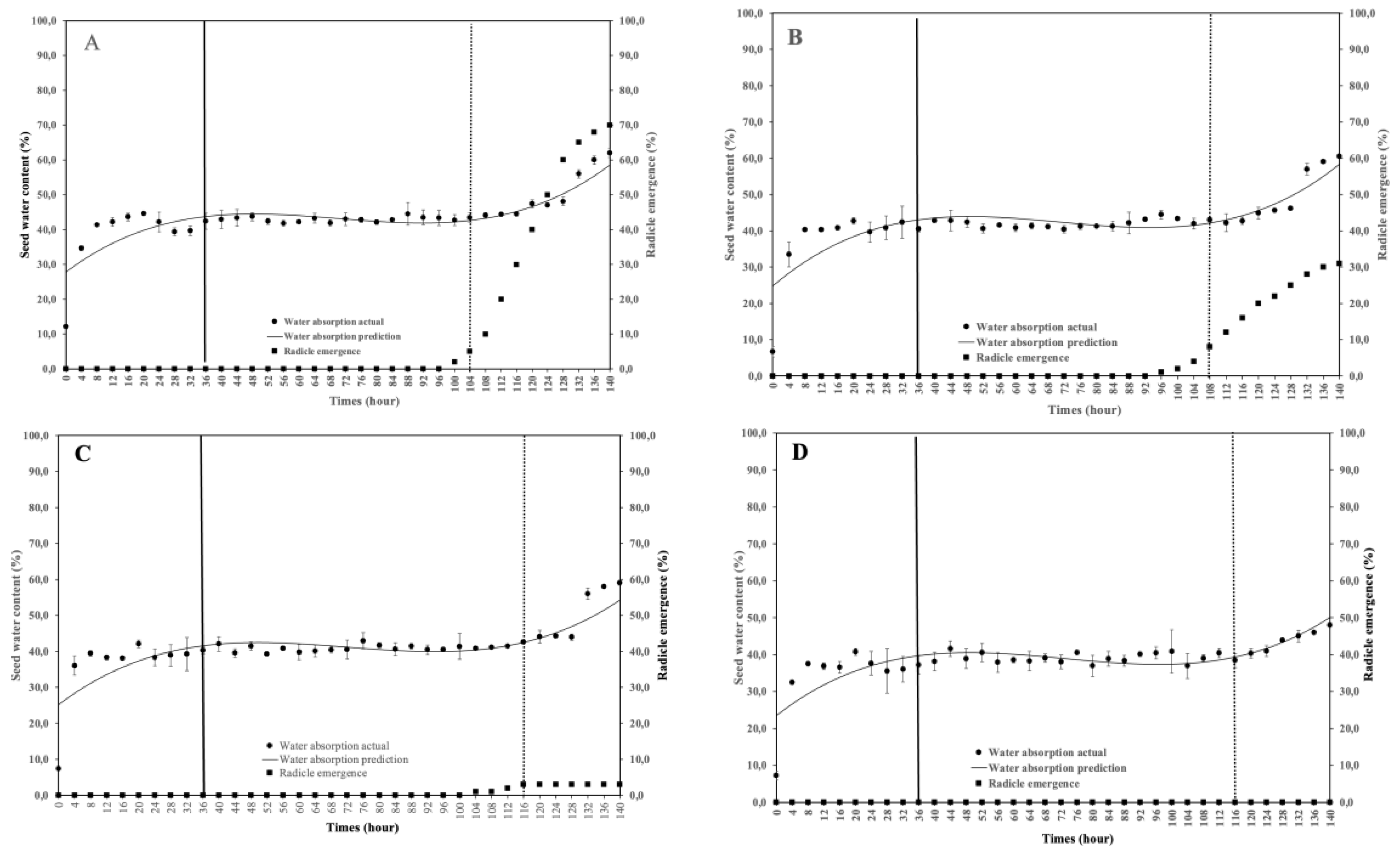 Preprints 193133 g006
