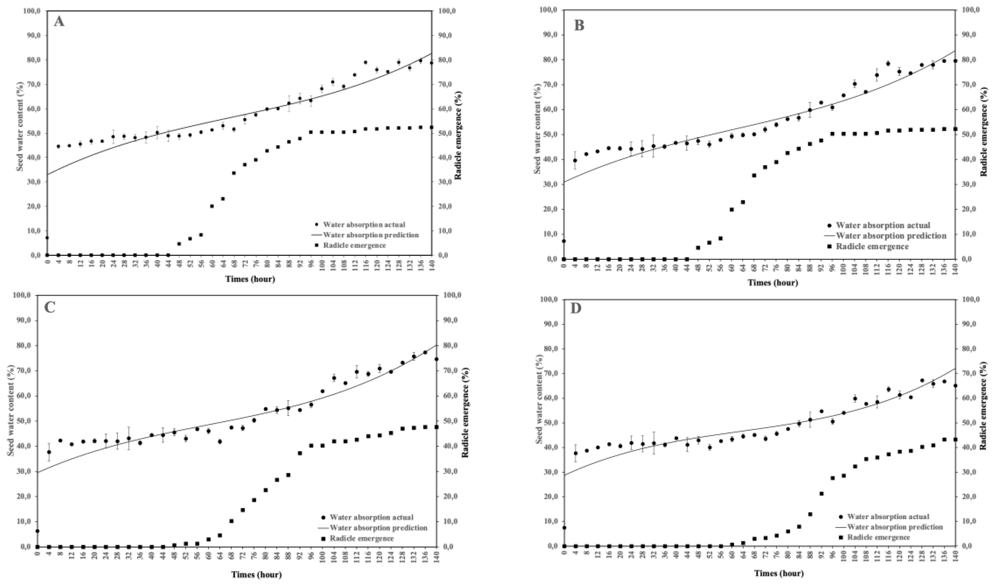 Preprints 193133 g007
