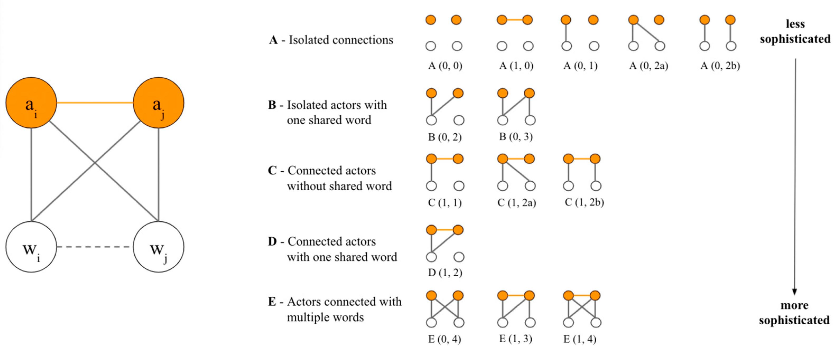 Preprints 94669 g001