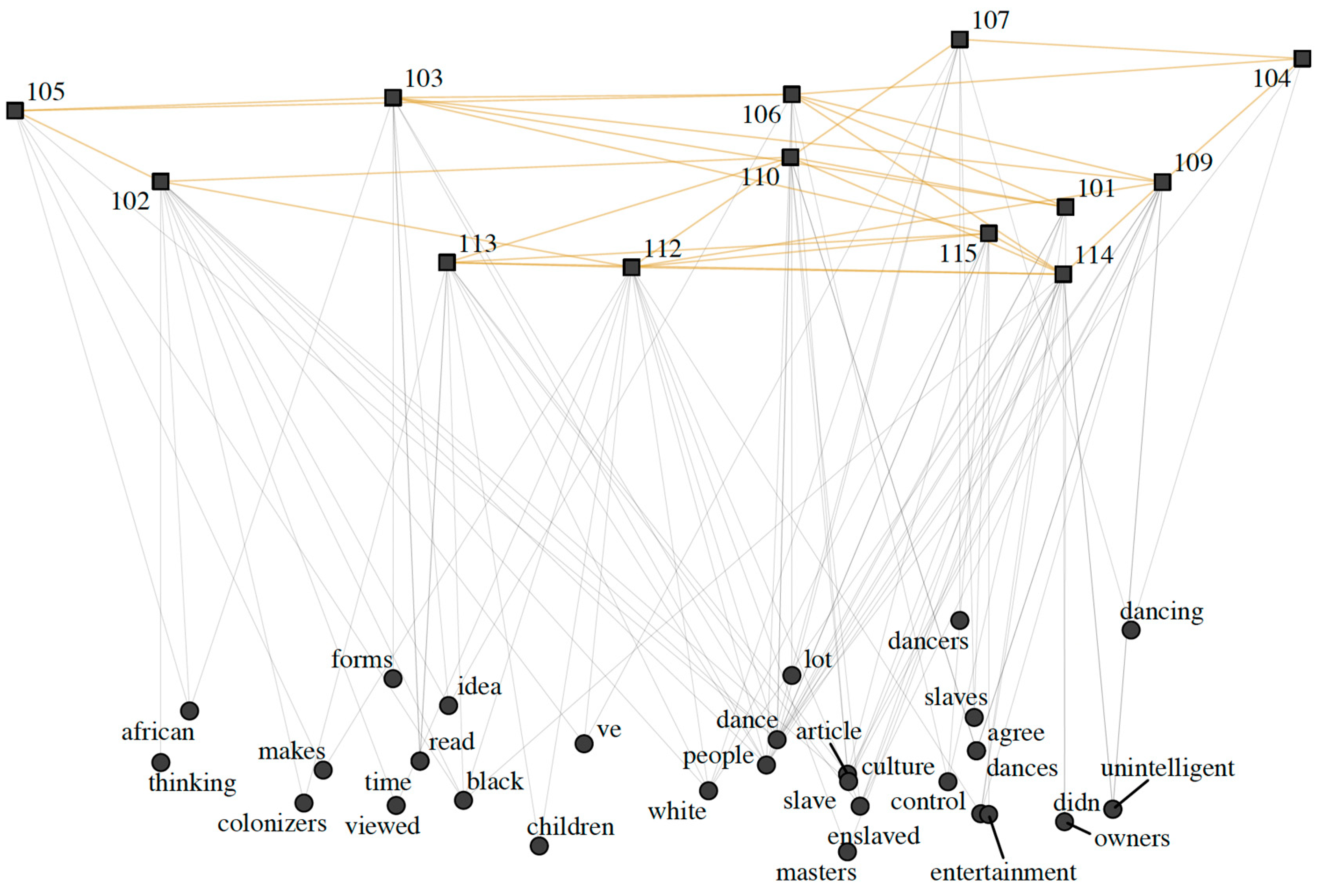Preprints 94669 g002