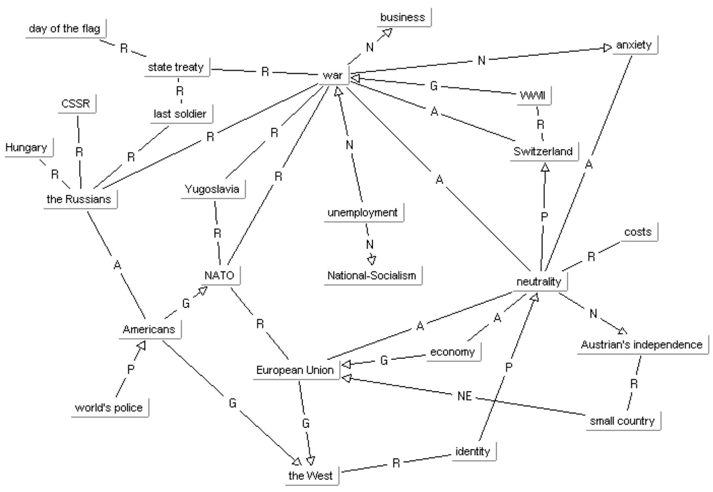 Preprints 94669 g003