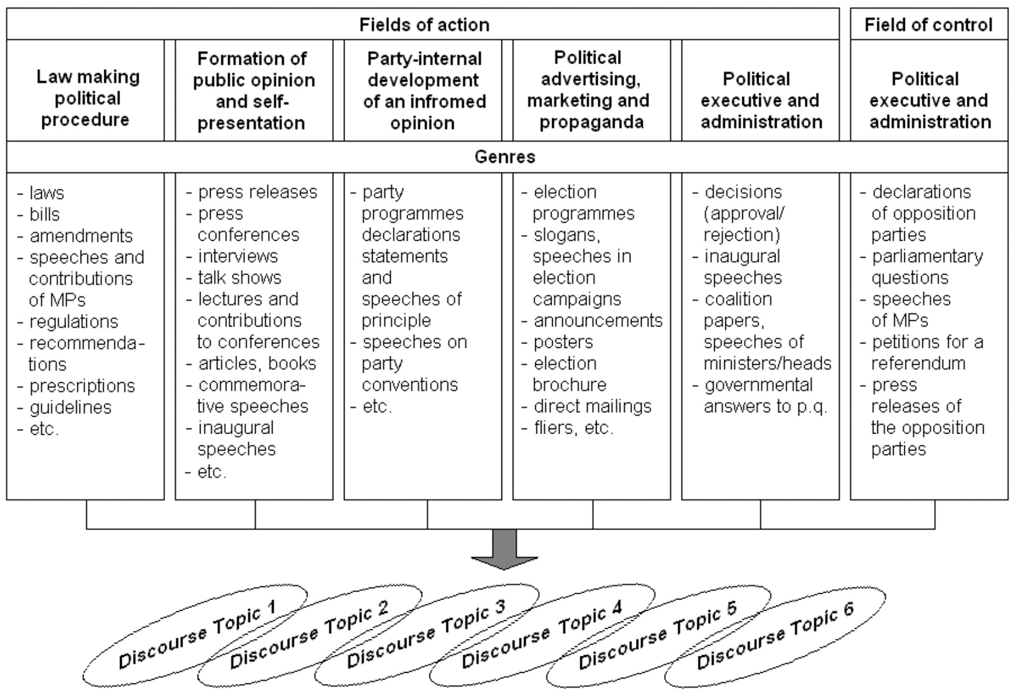 Preprints 94669 g005