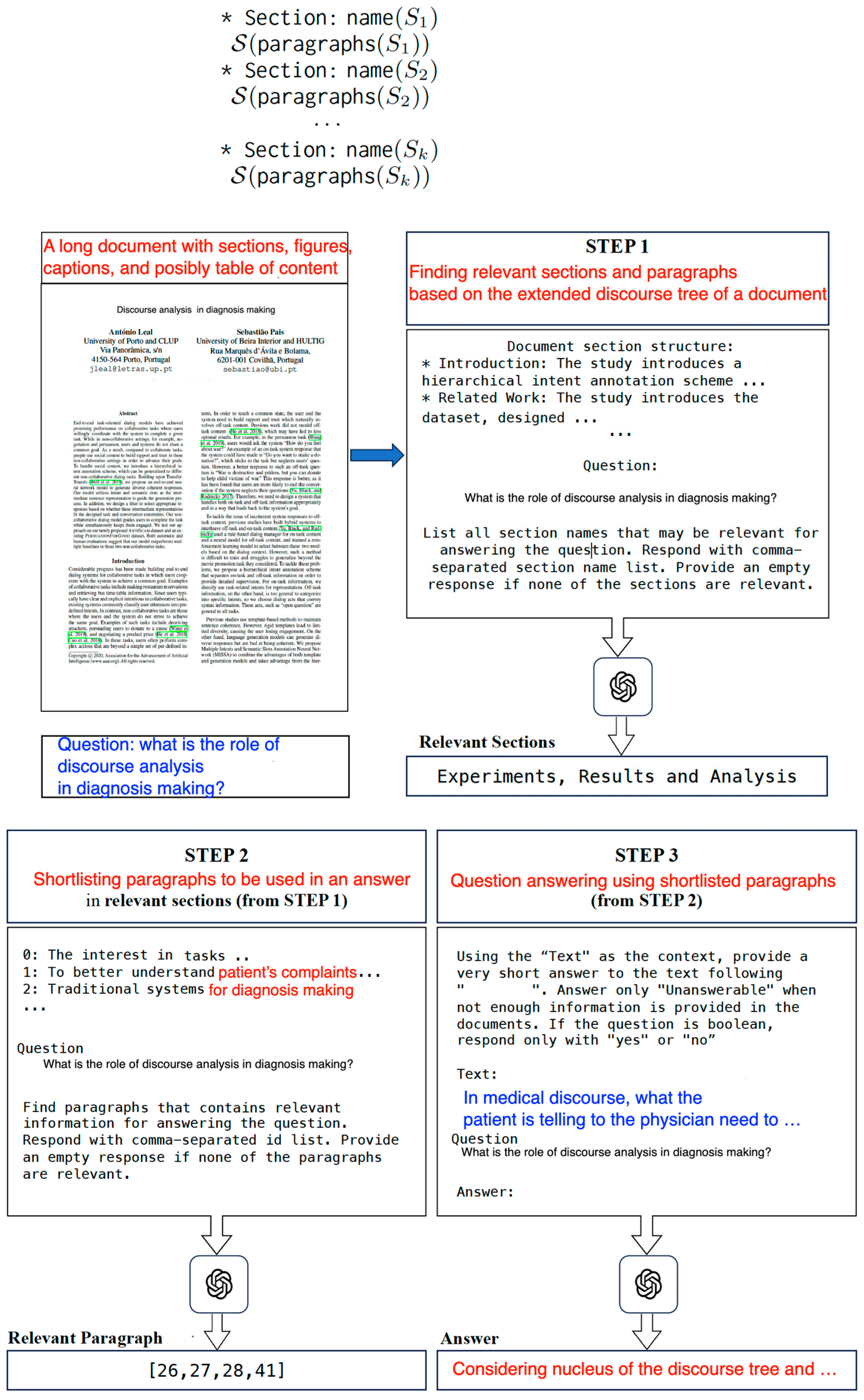 Preprints 94669 g007